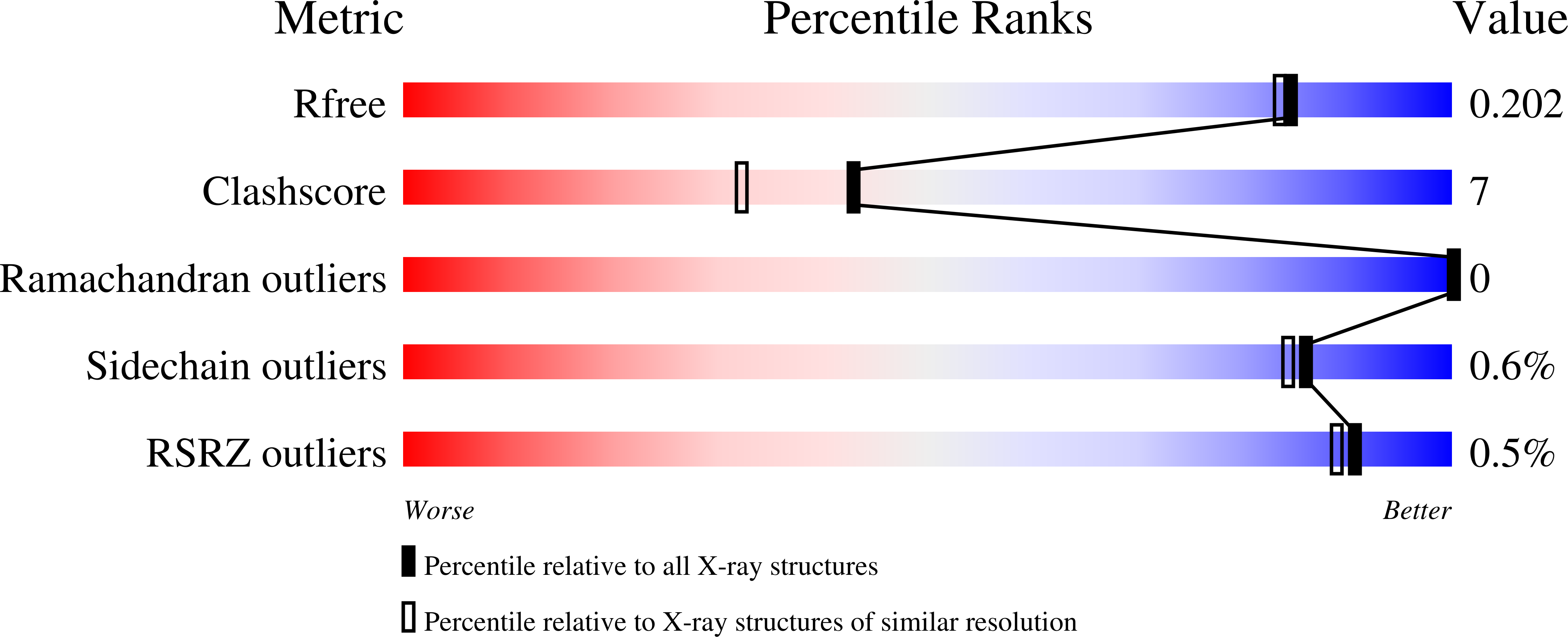 1W5W validation report
