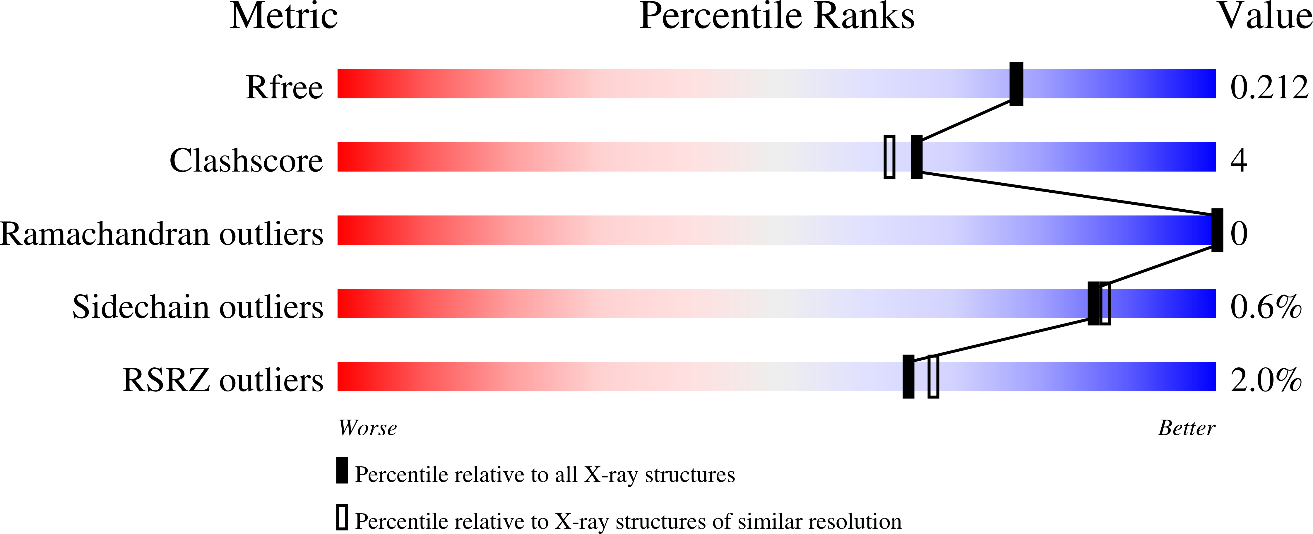 1W5Y validation report