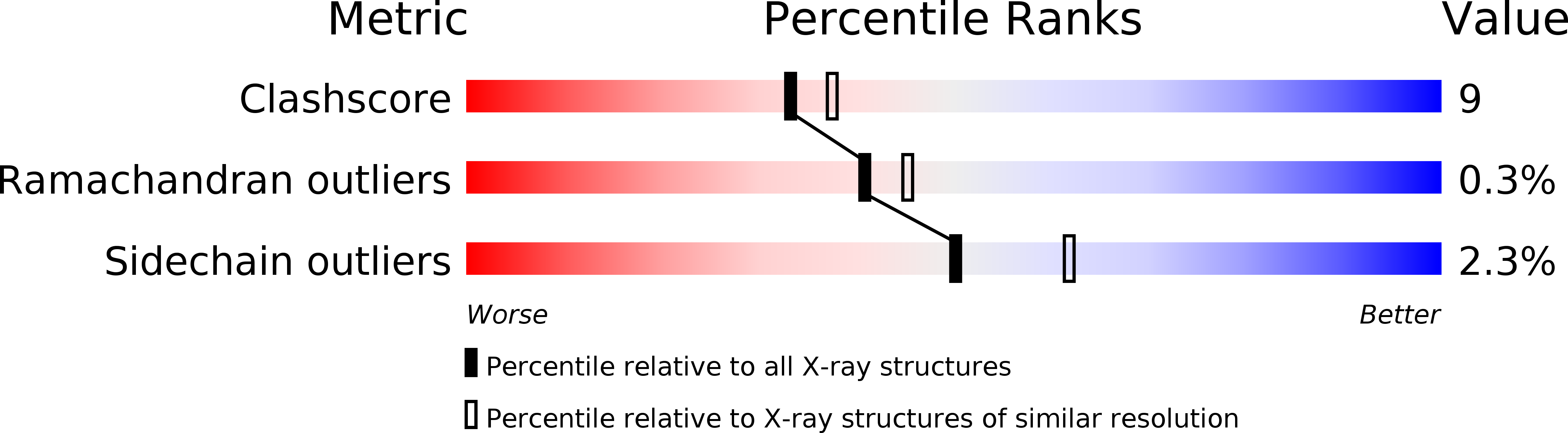 1W7H validation report