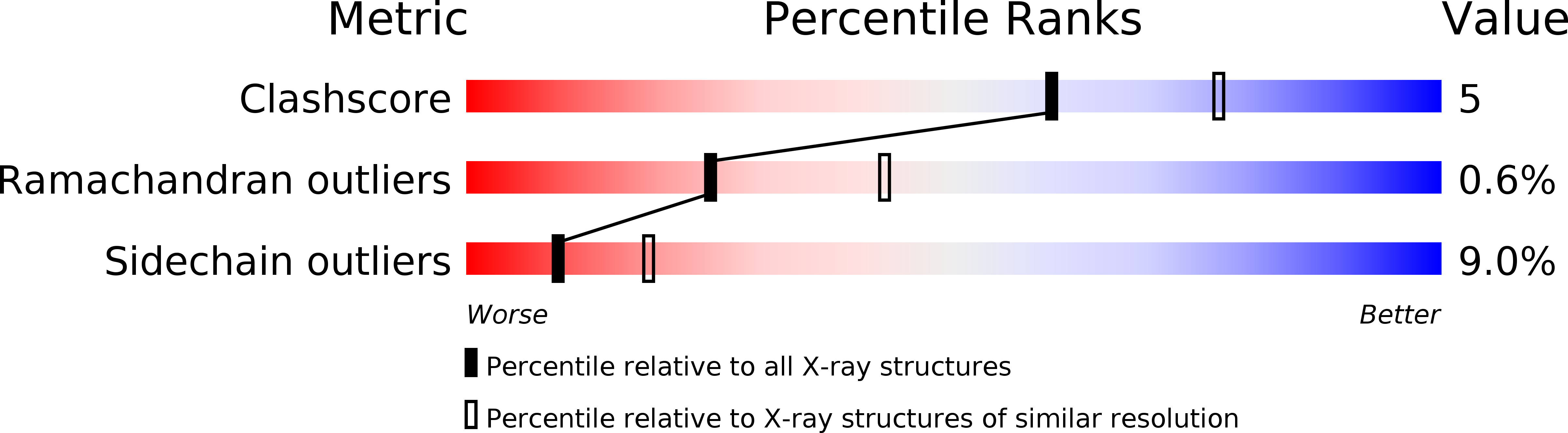 1W83 validation report