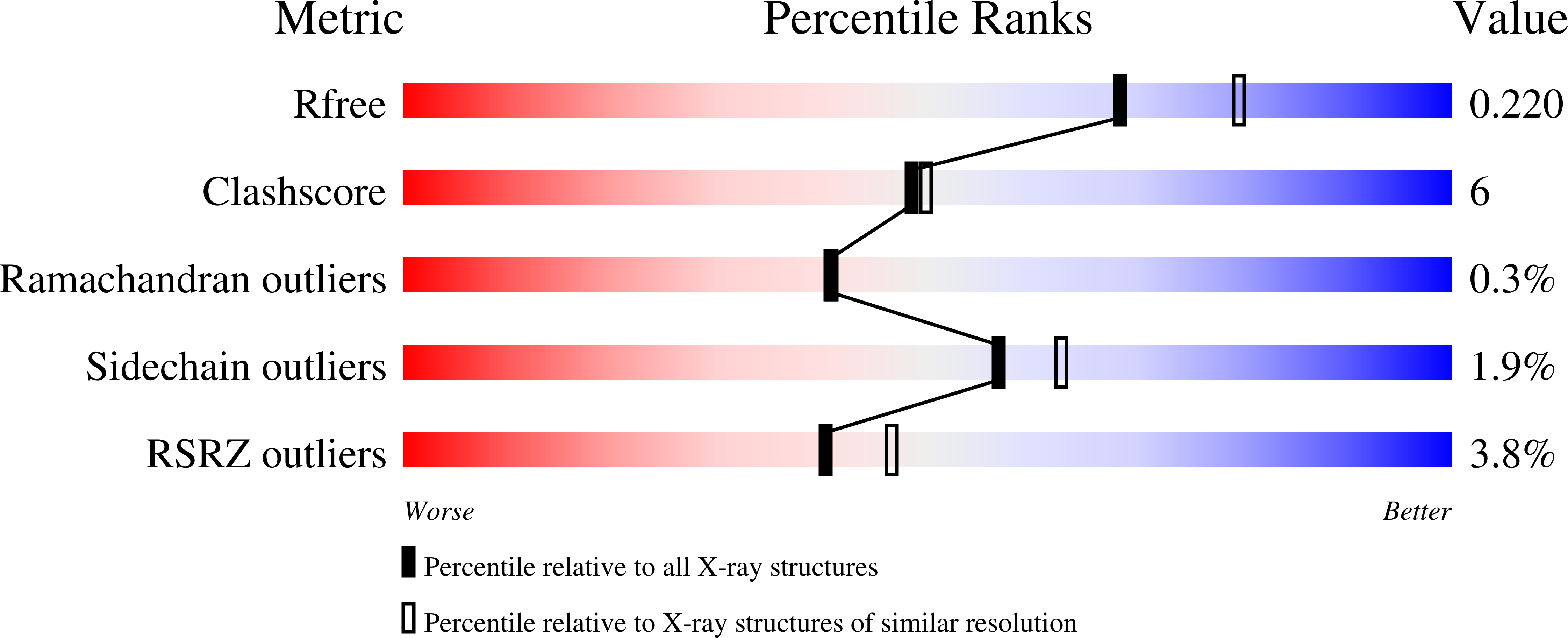 1W8N validation report