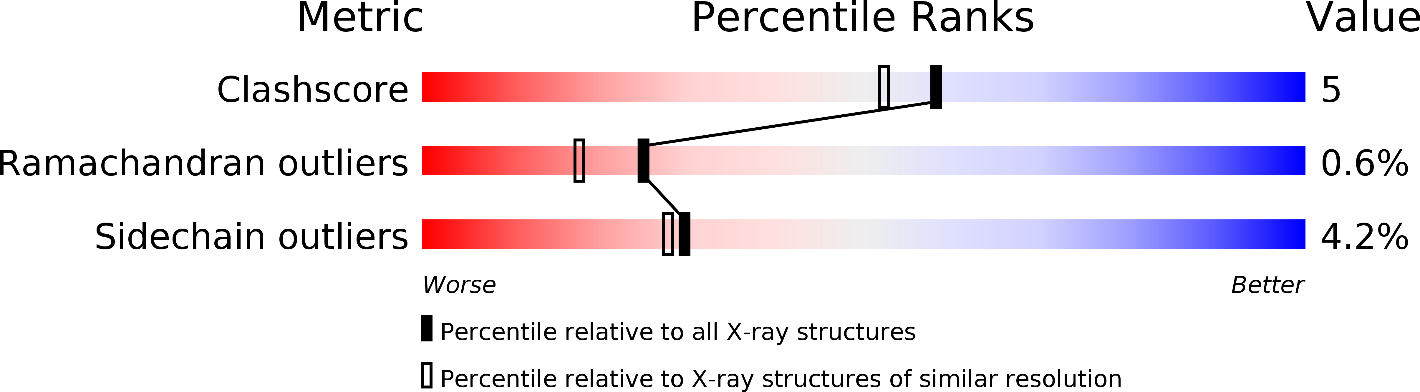 1WBO validation report