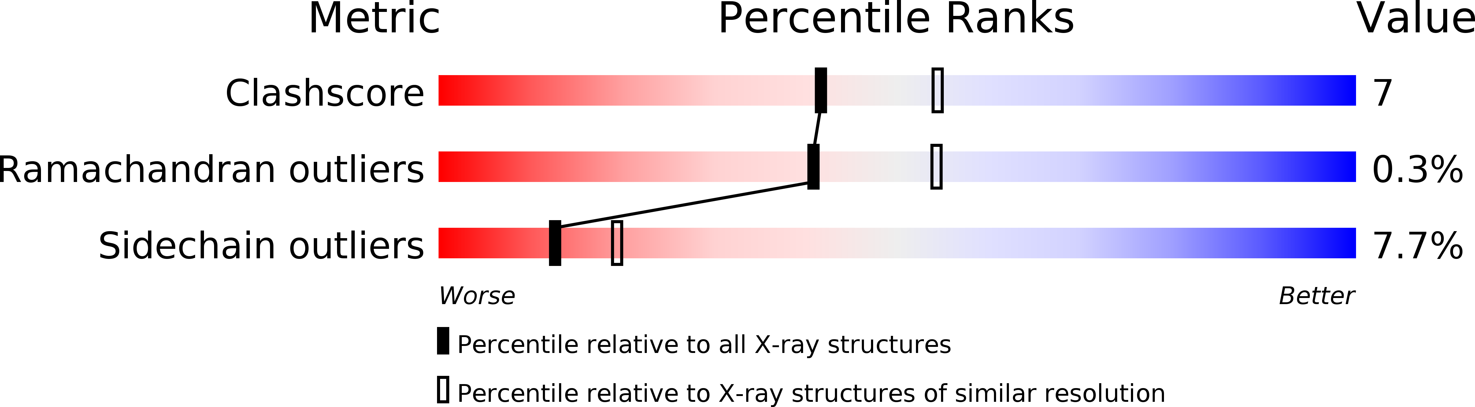 1WBW validation report