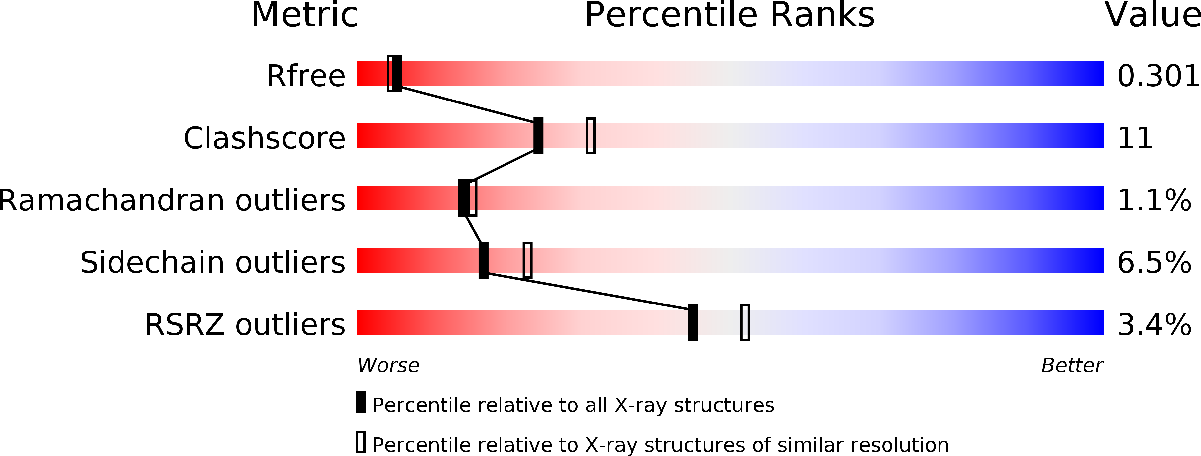 1WBY validation report