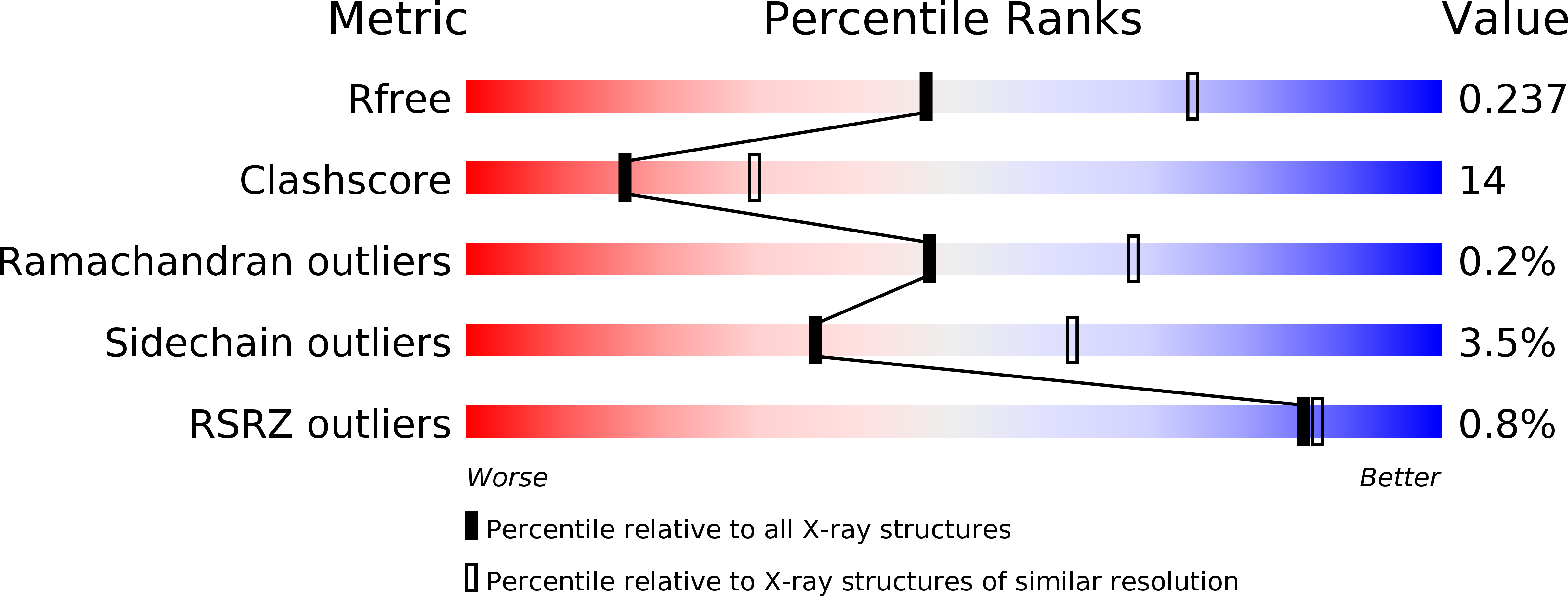1WDK validation report