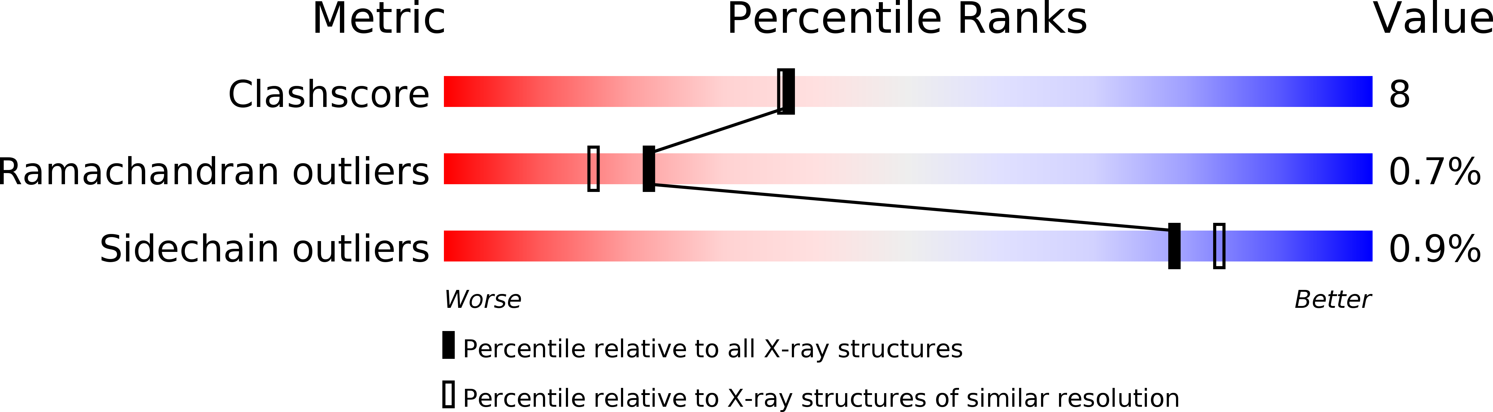 1WKJ validation report