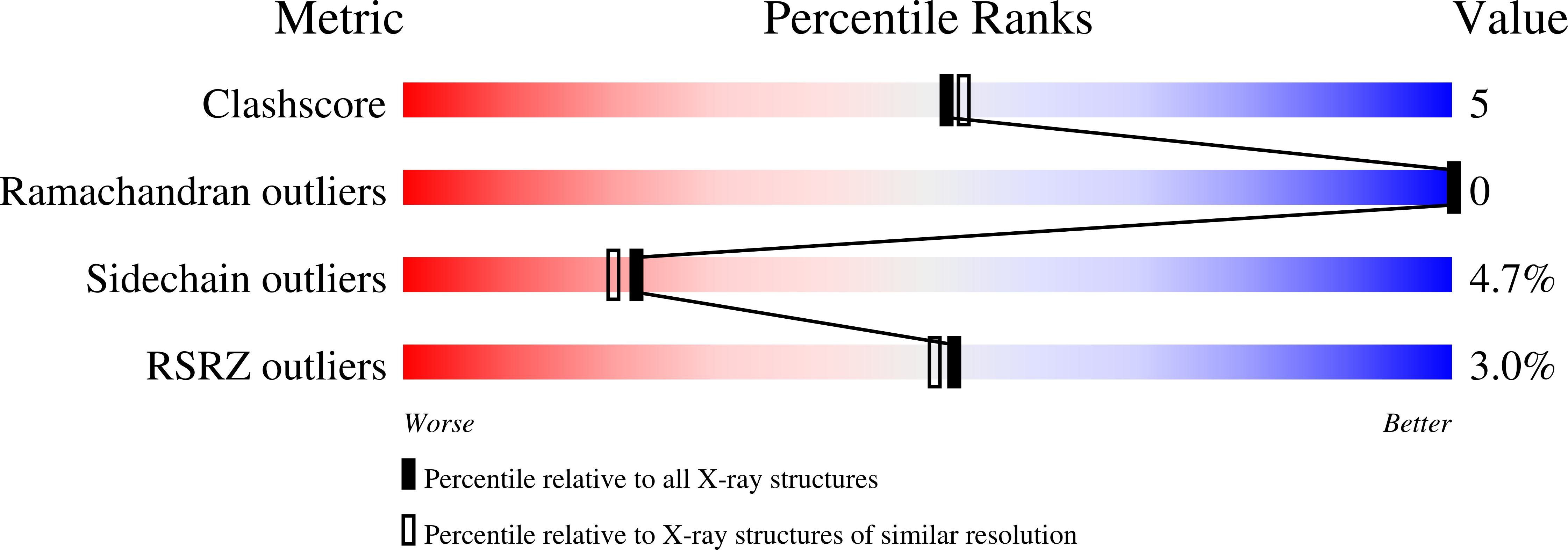 1wkv validation report
