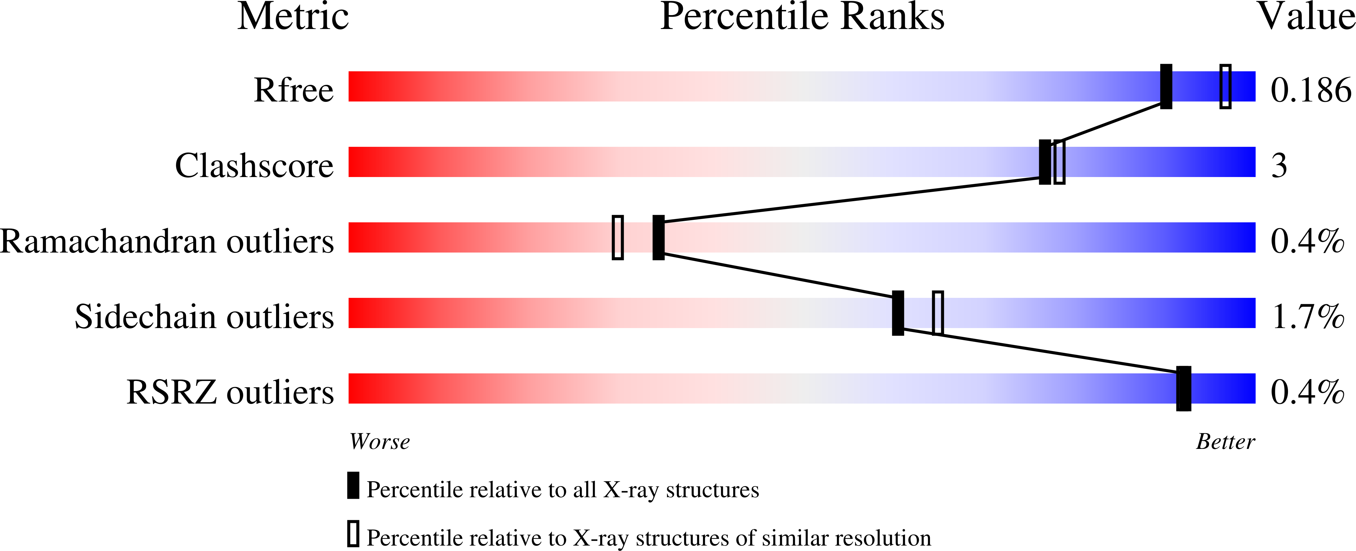 1WMY validation report