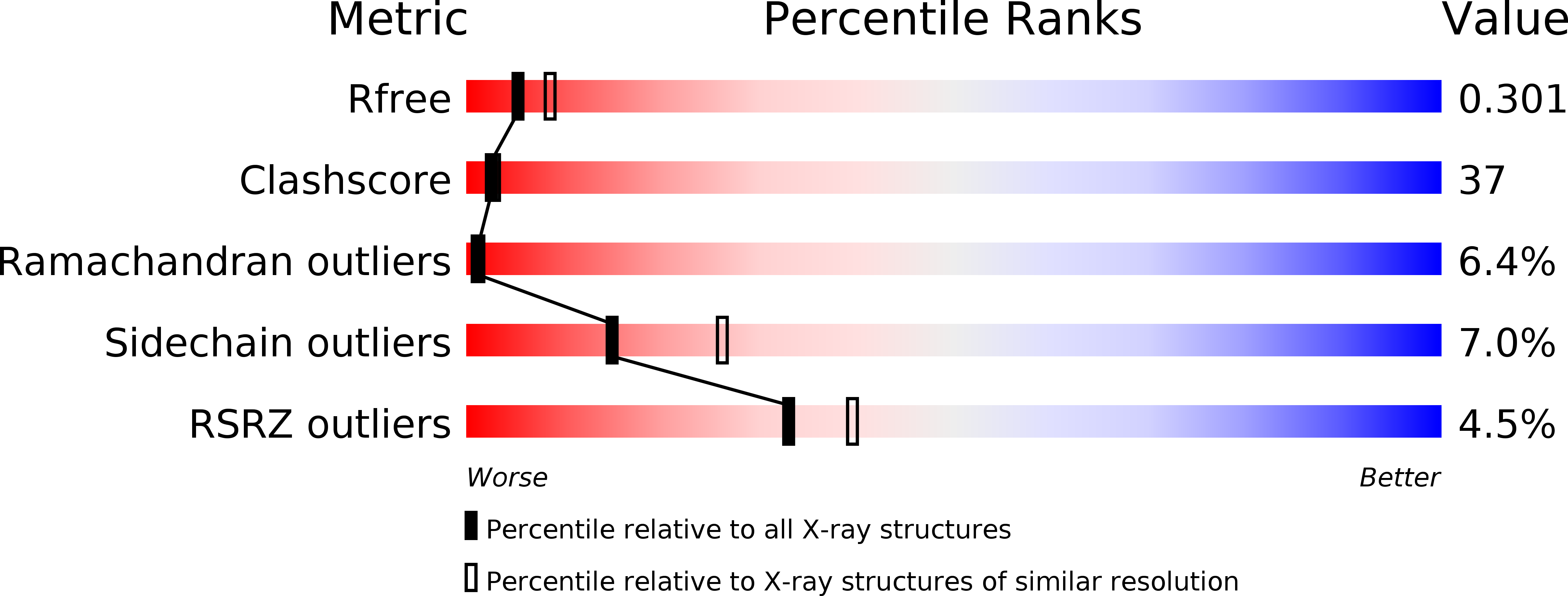 1WN7 validation report