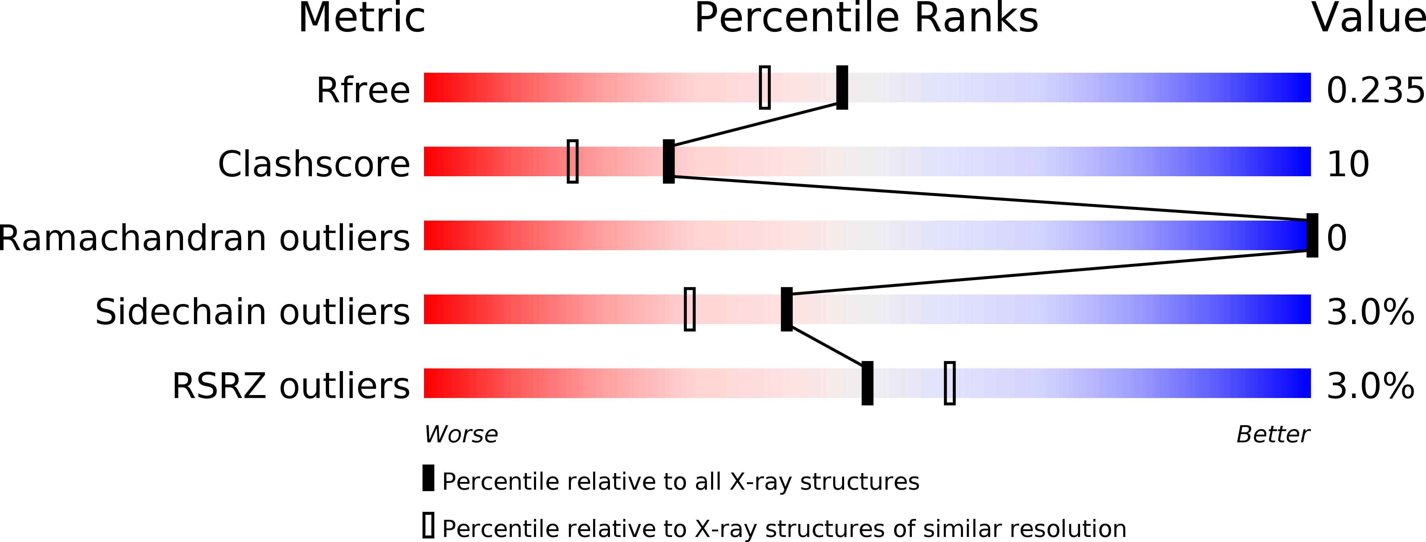 1WOR validation report