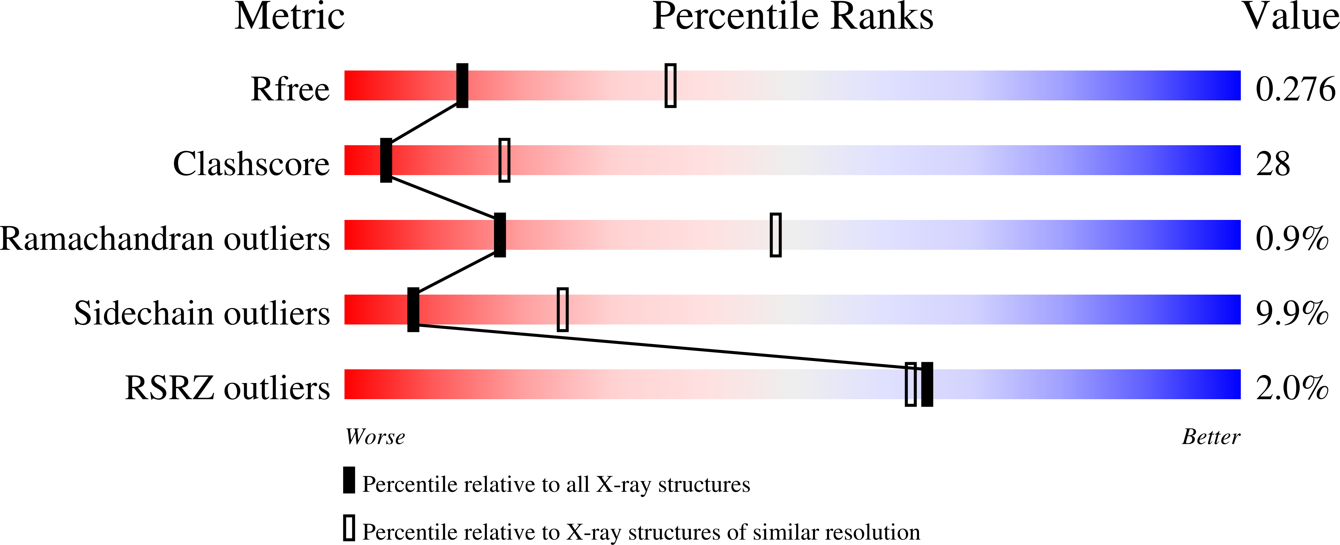 1WP9 validation report