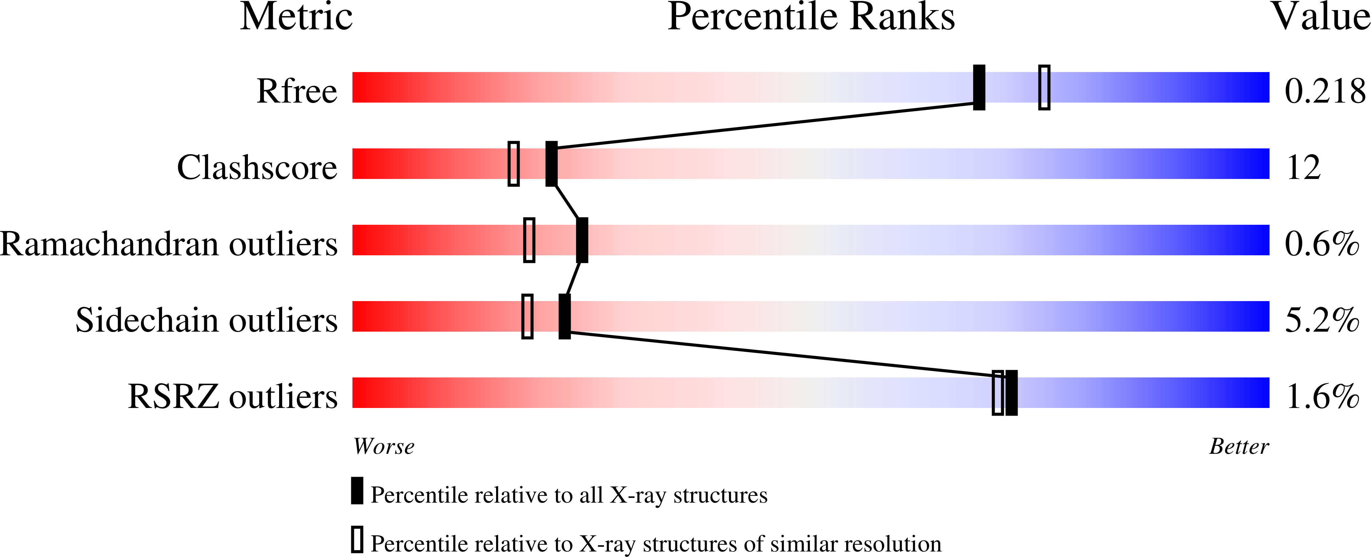 1WQ3 validation report