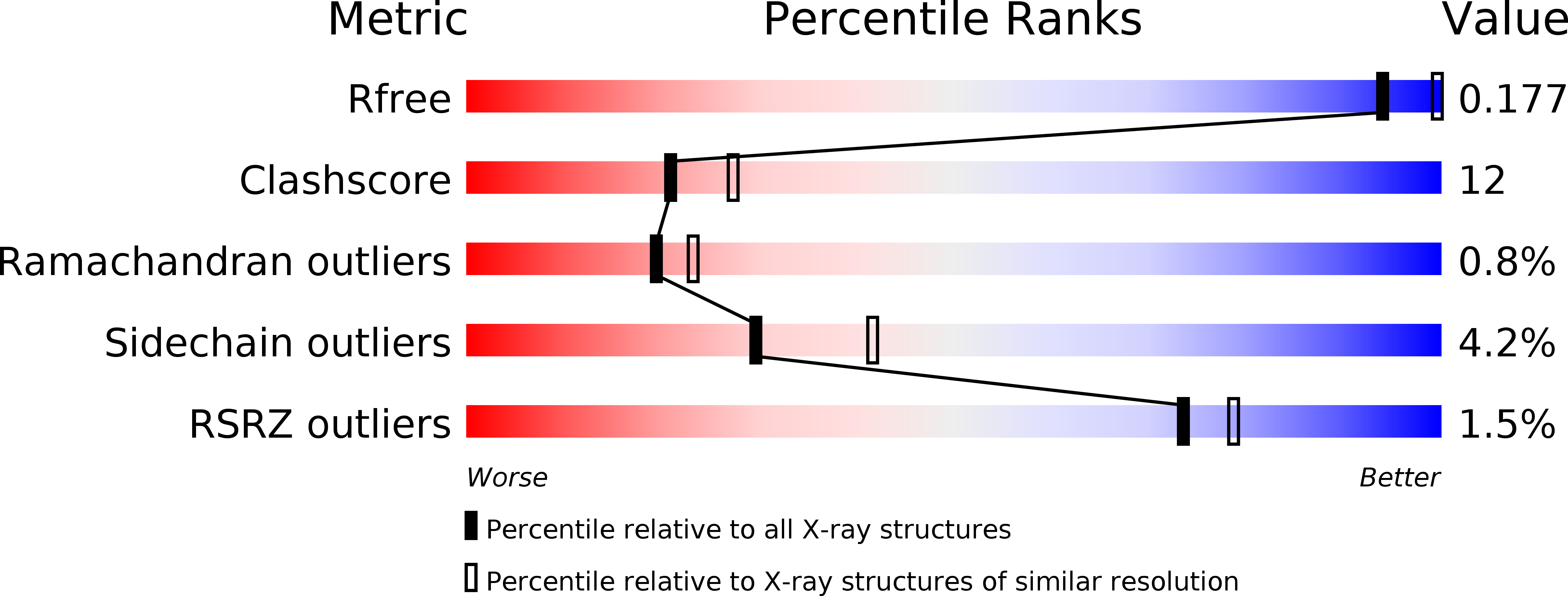 1WQ5 validation report