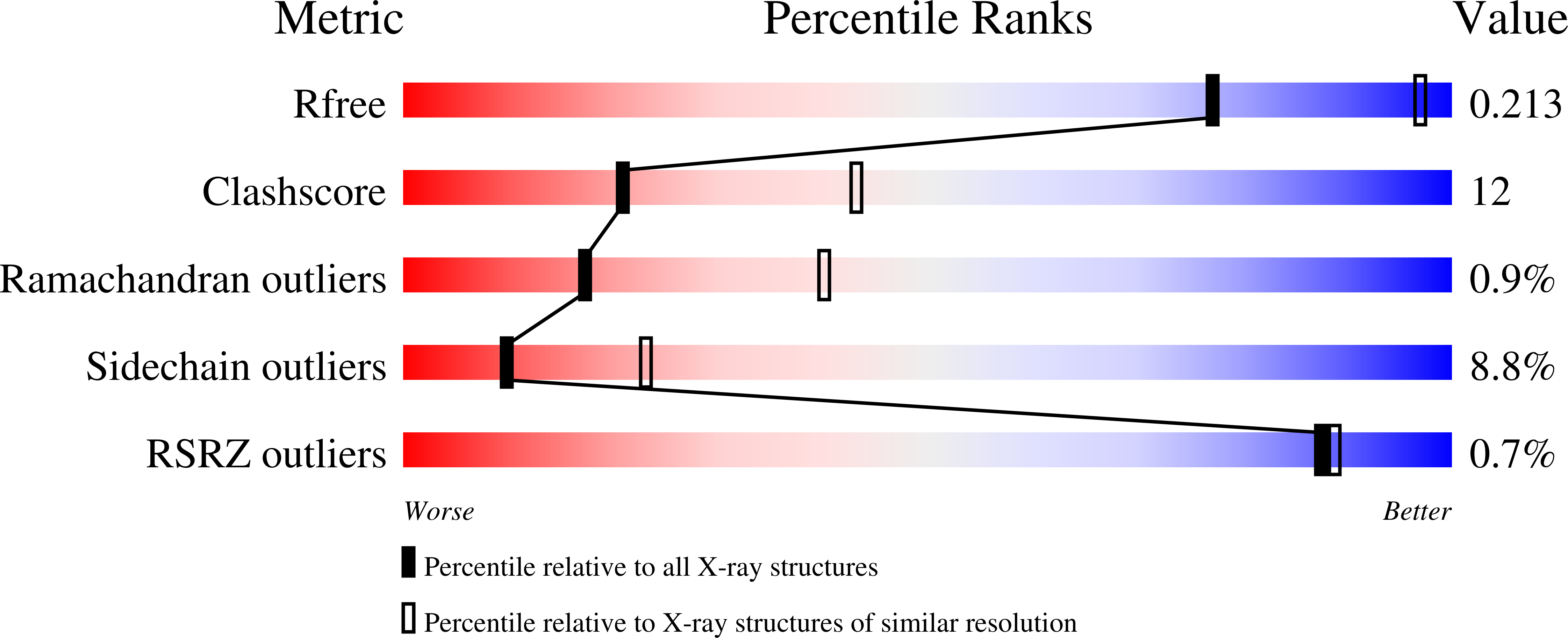 1WS2 validation report