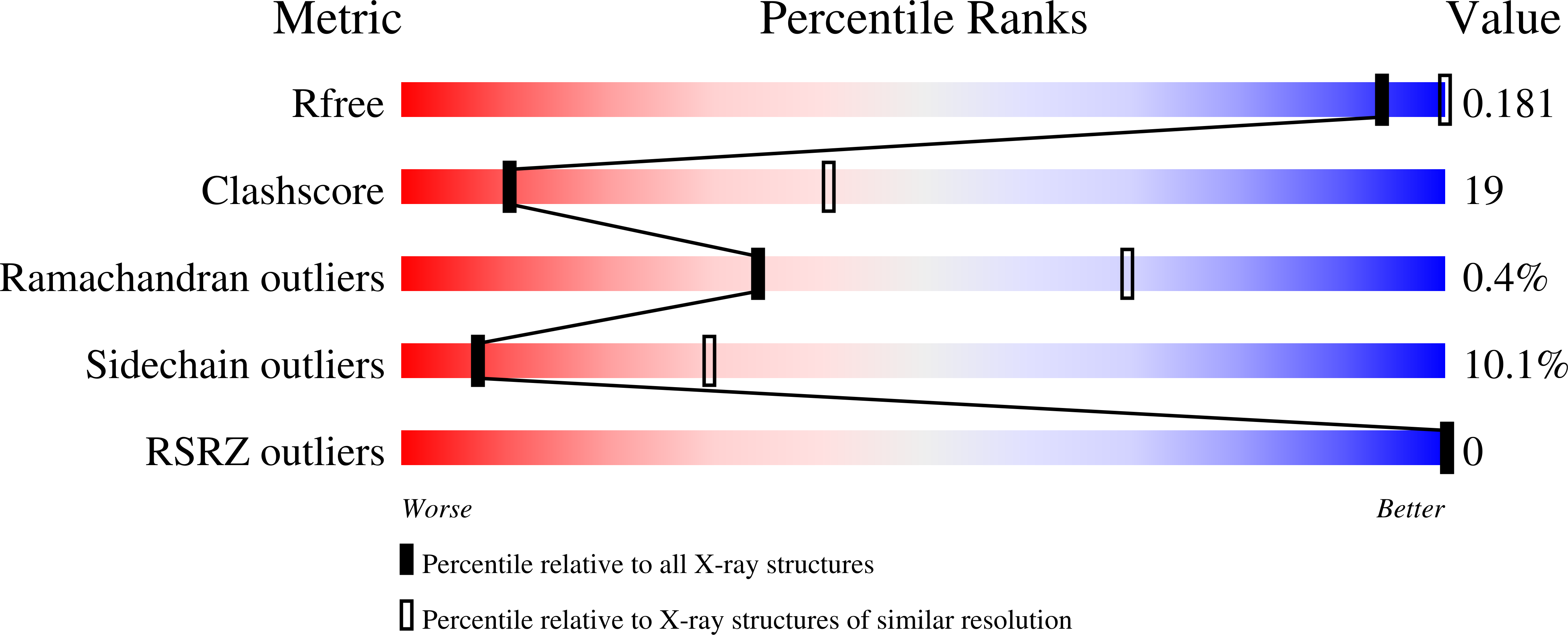 1WS3 validation report