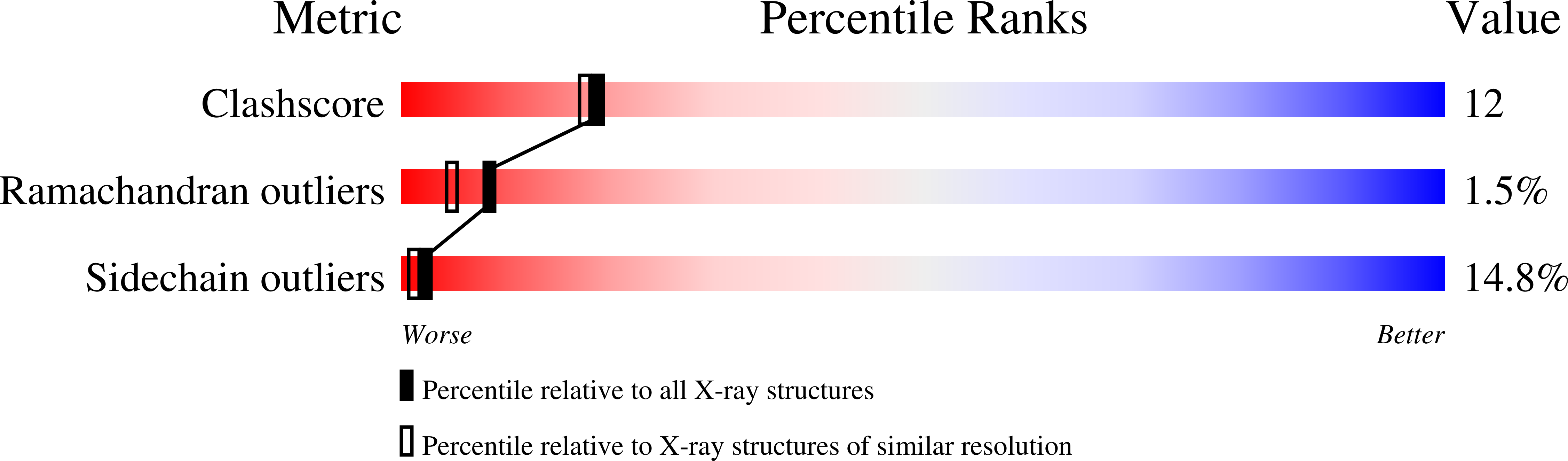 1WUT validation report