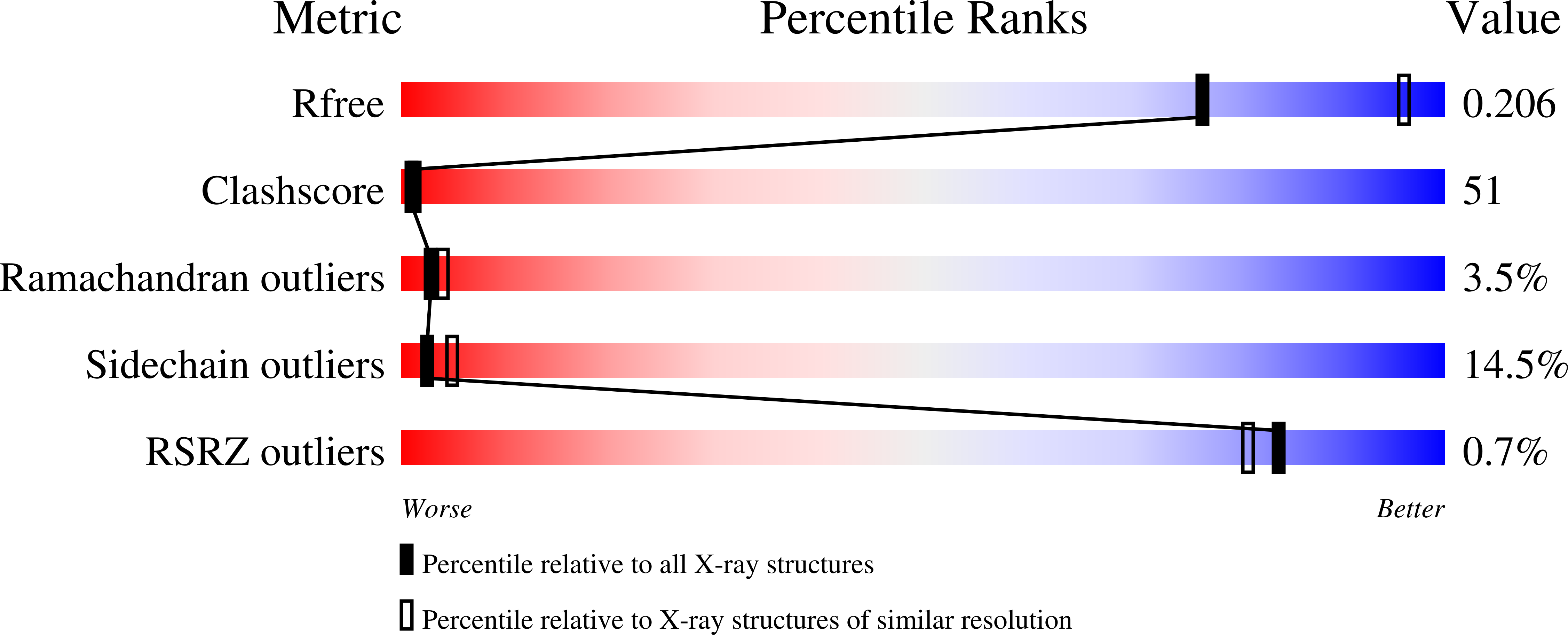 1WUU validation report