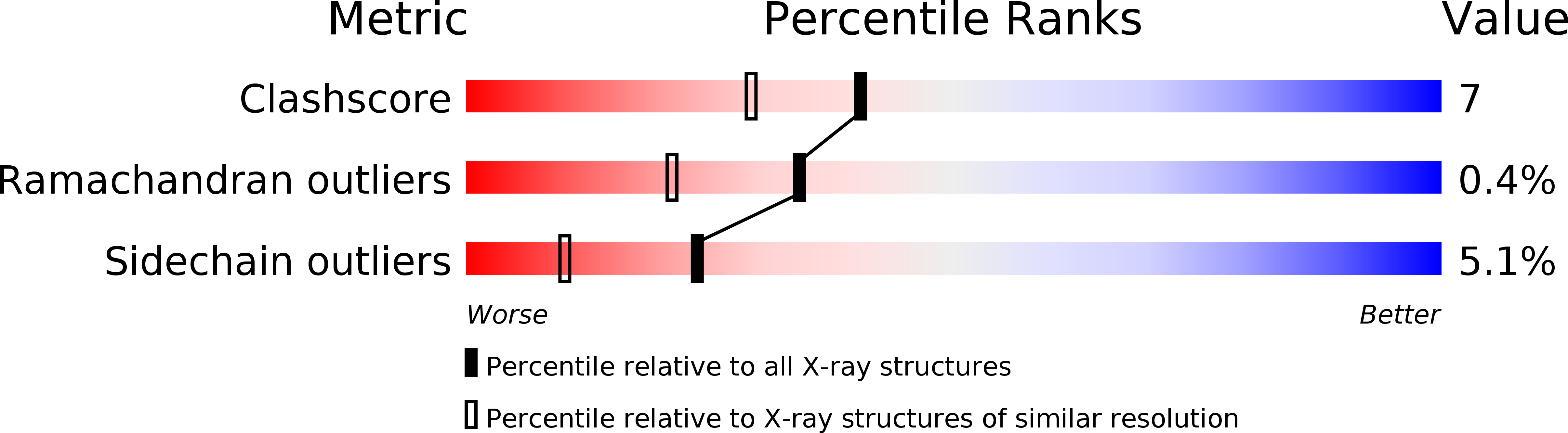 1WW3 validation report