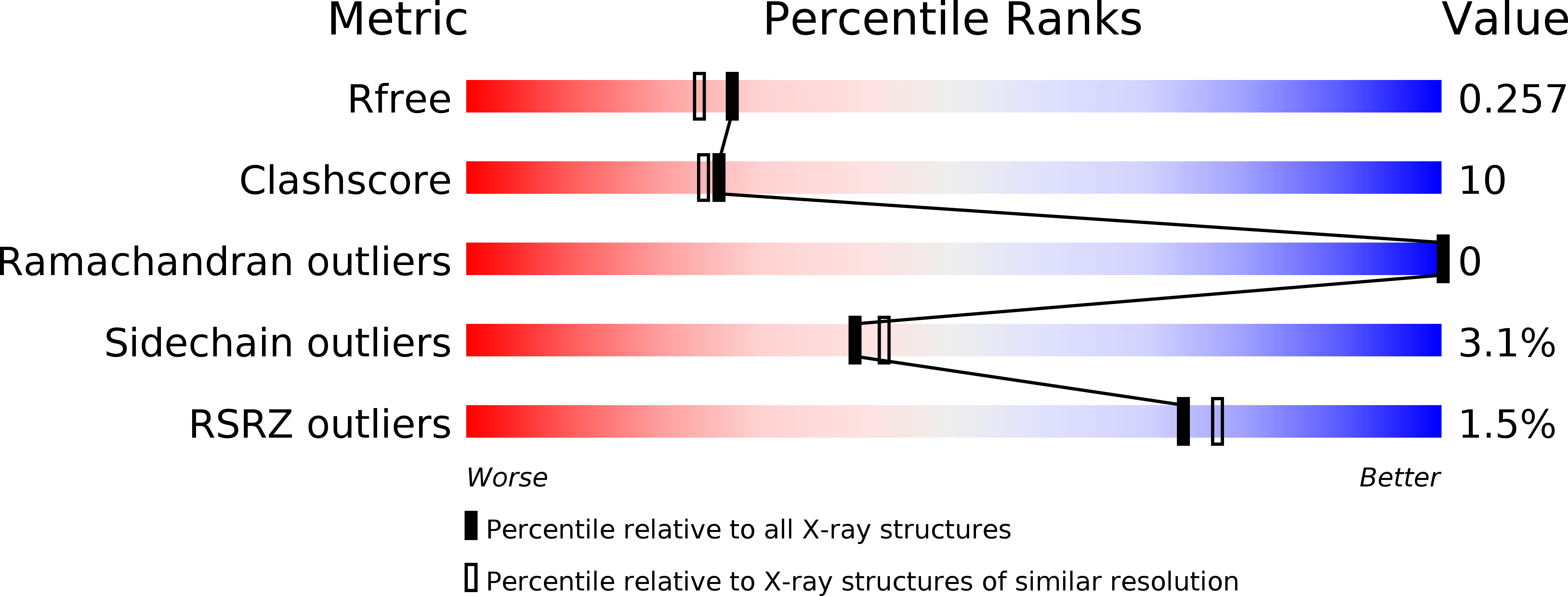 1WXD validation report
