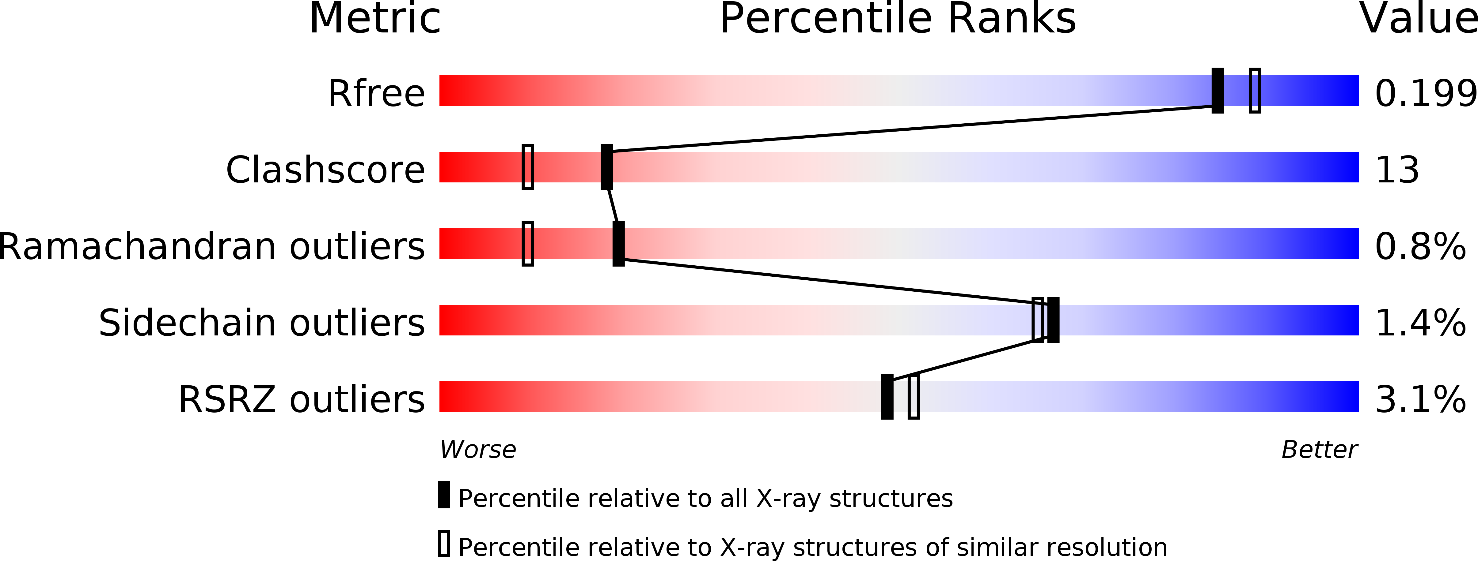 1WXG validation report