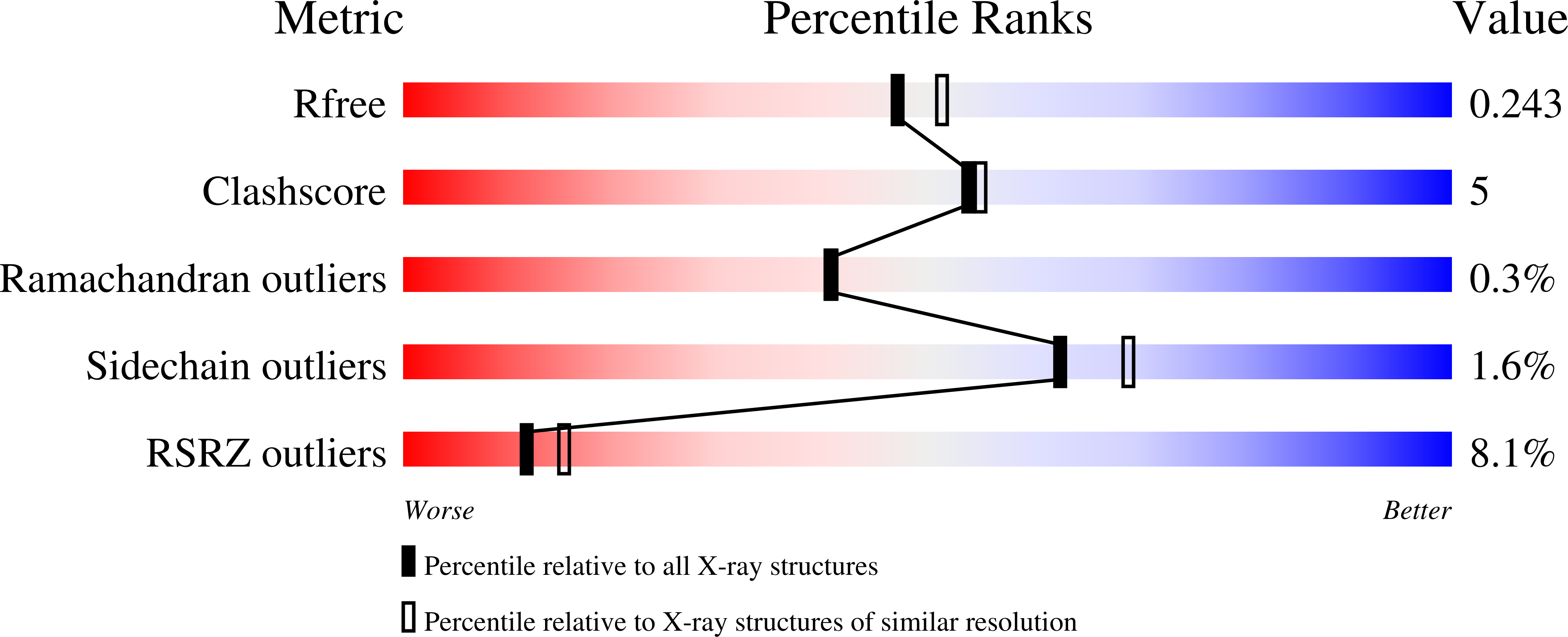 1WYW validation report