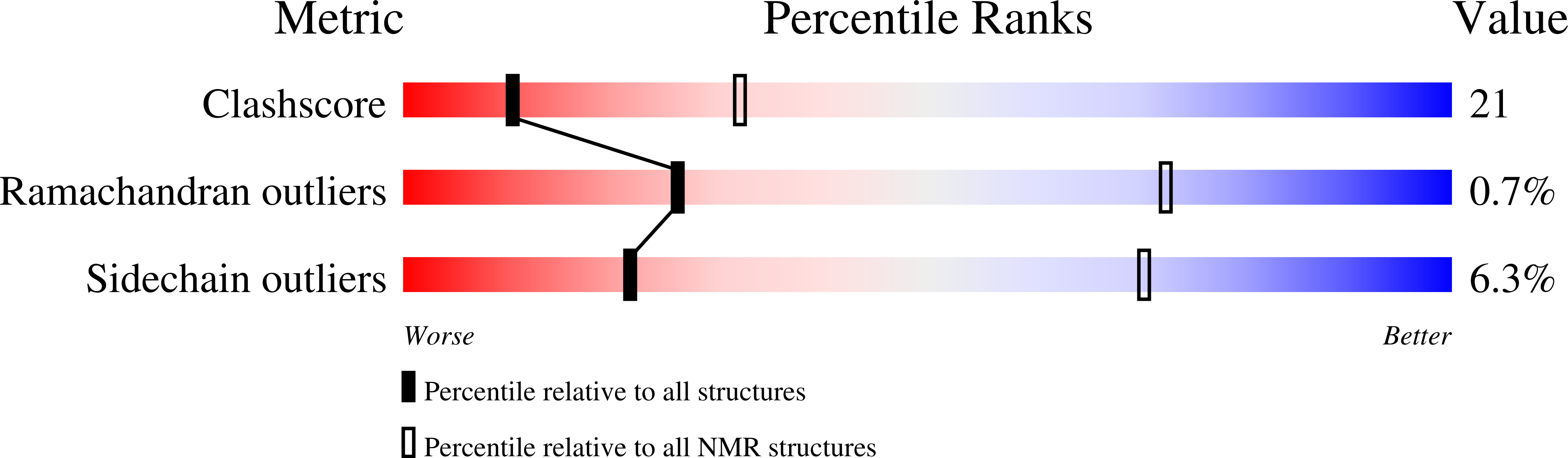 1WZ0 validation report