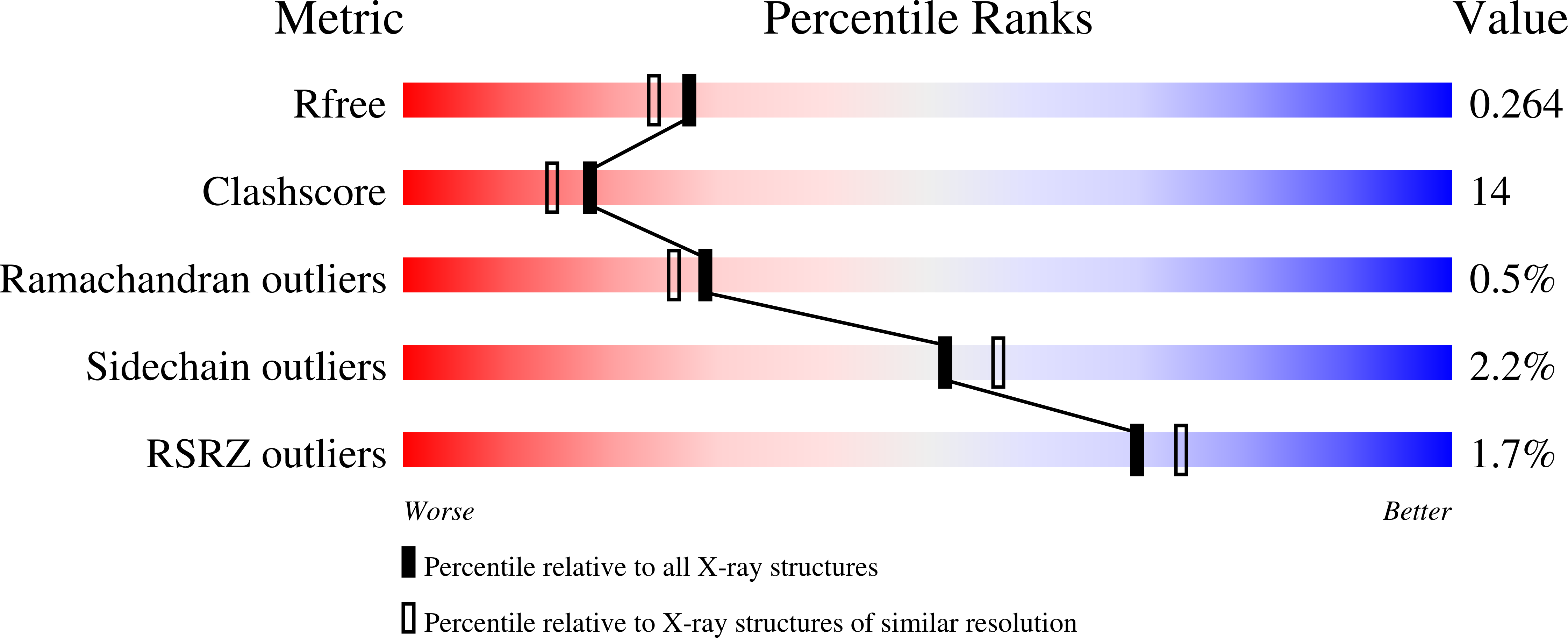 1X1W validation report