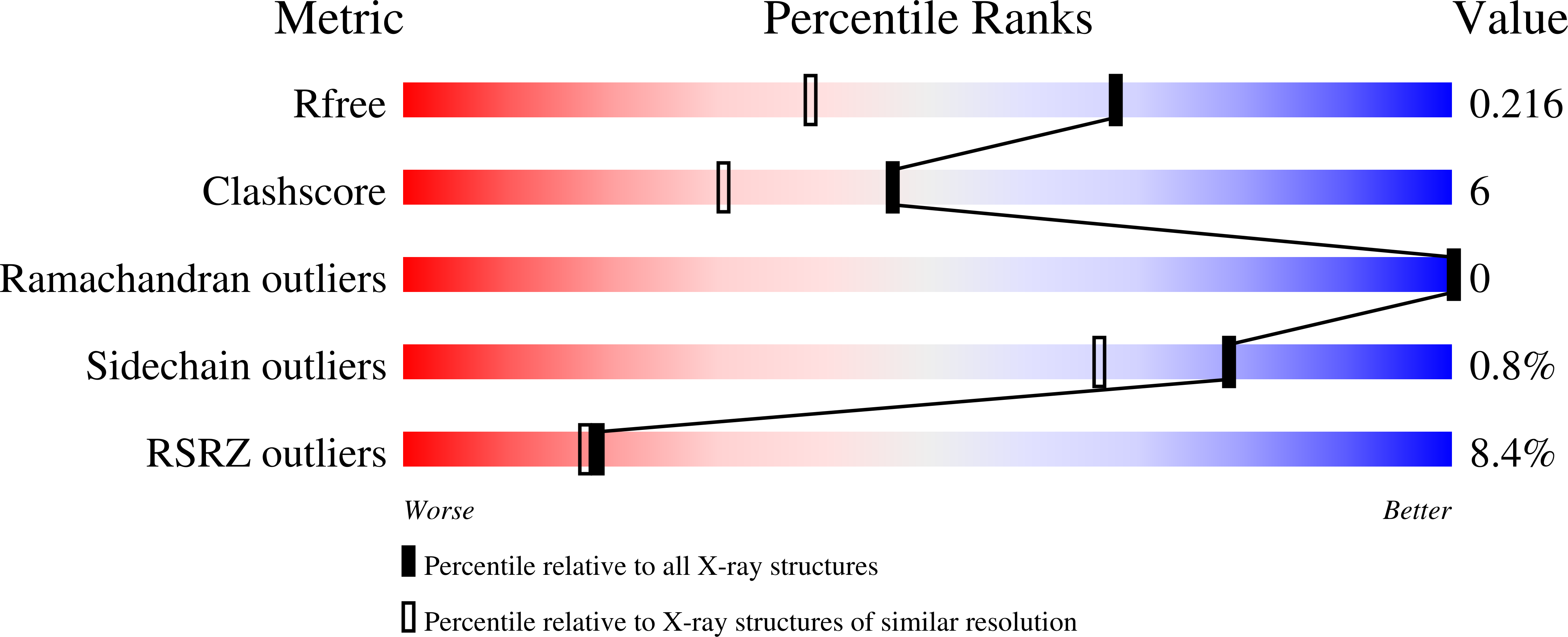 1X6O validation report