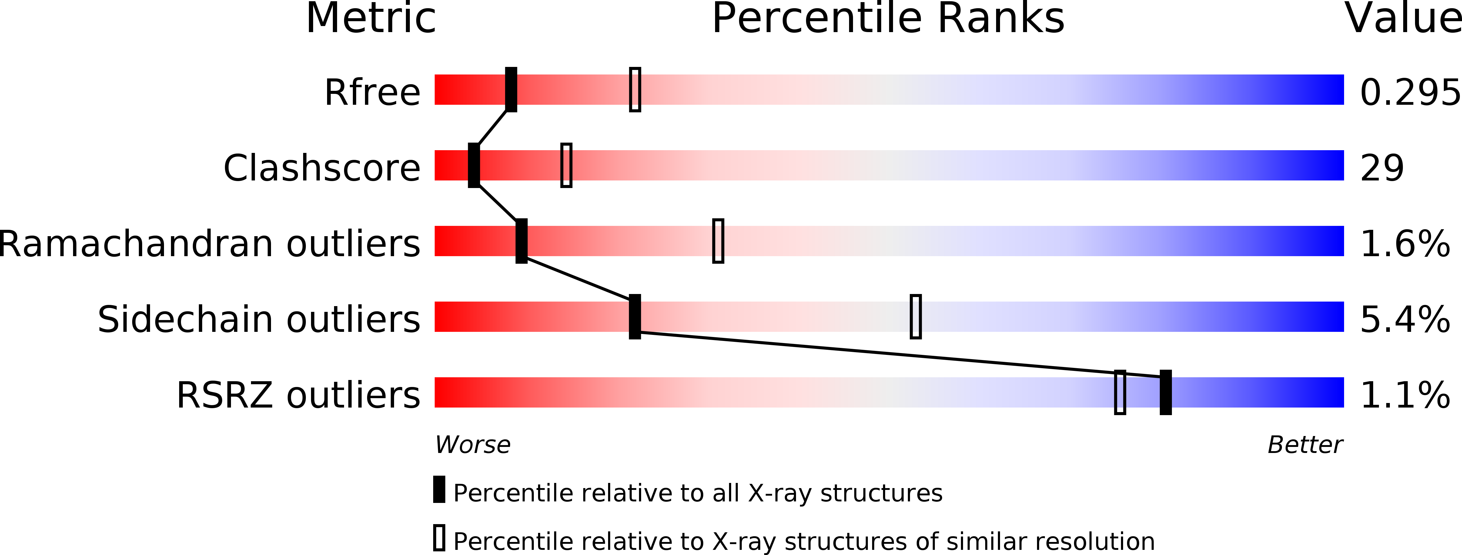1X75 validation report