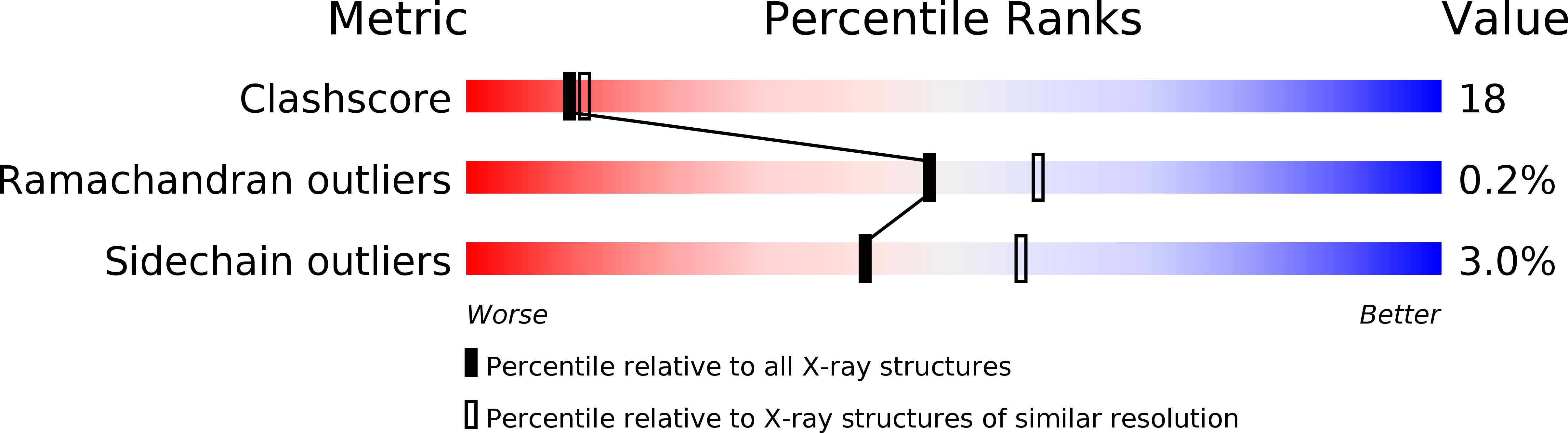 1X78 validation report