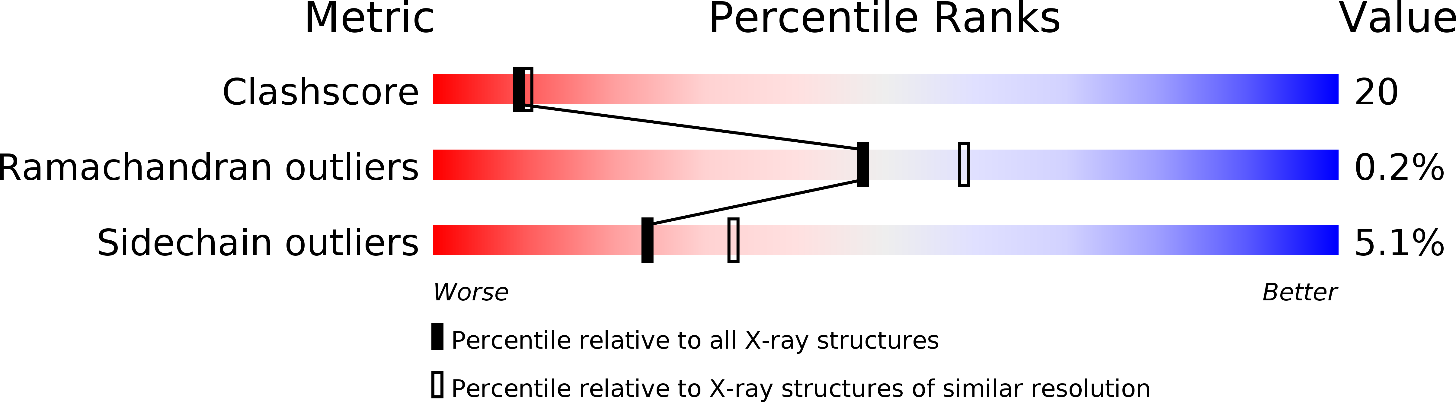 1X7B validation report