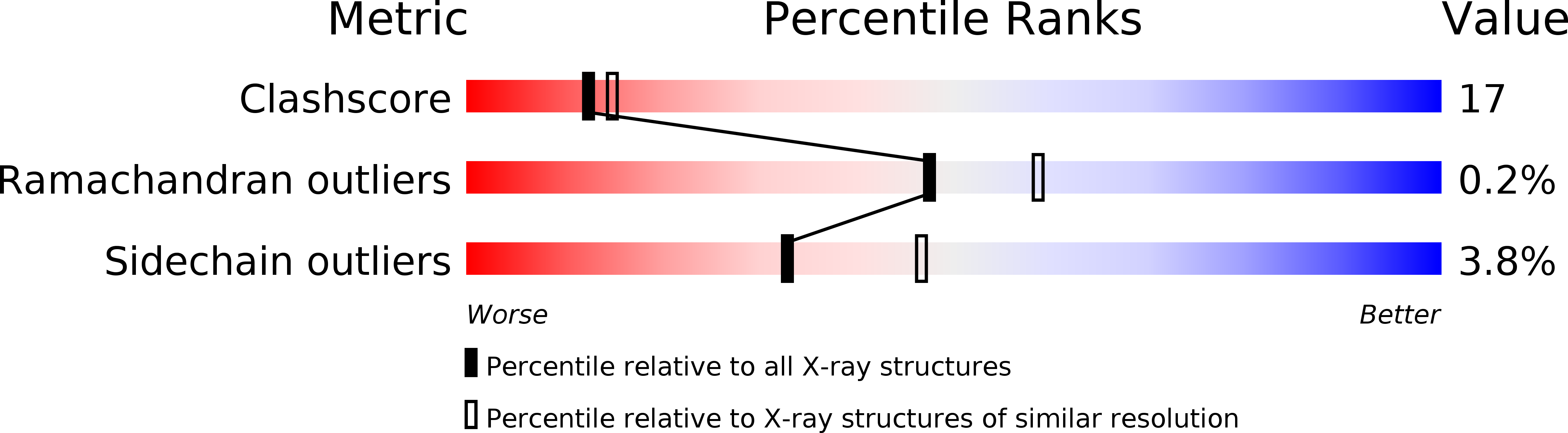 1X7J validation report