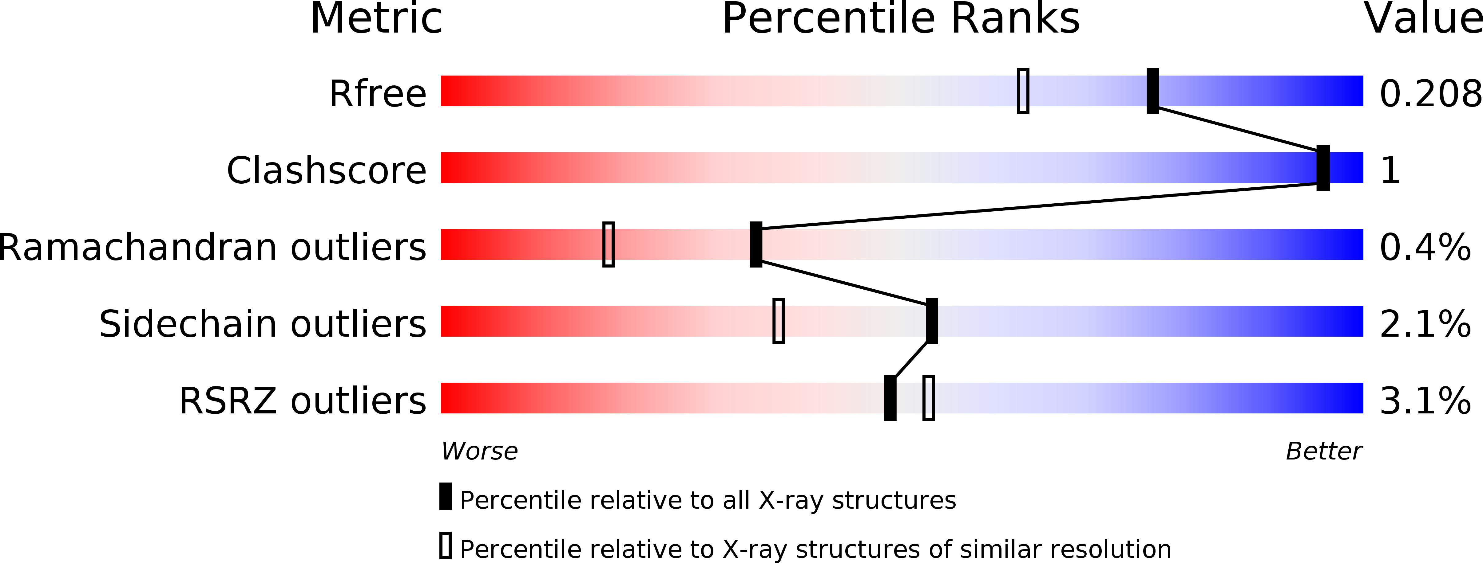 1X8G validation report