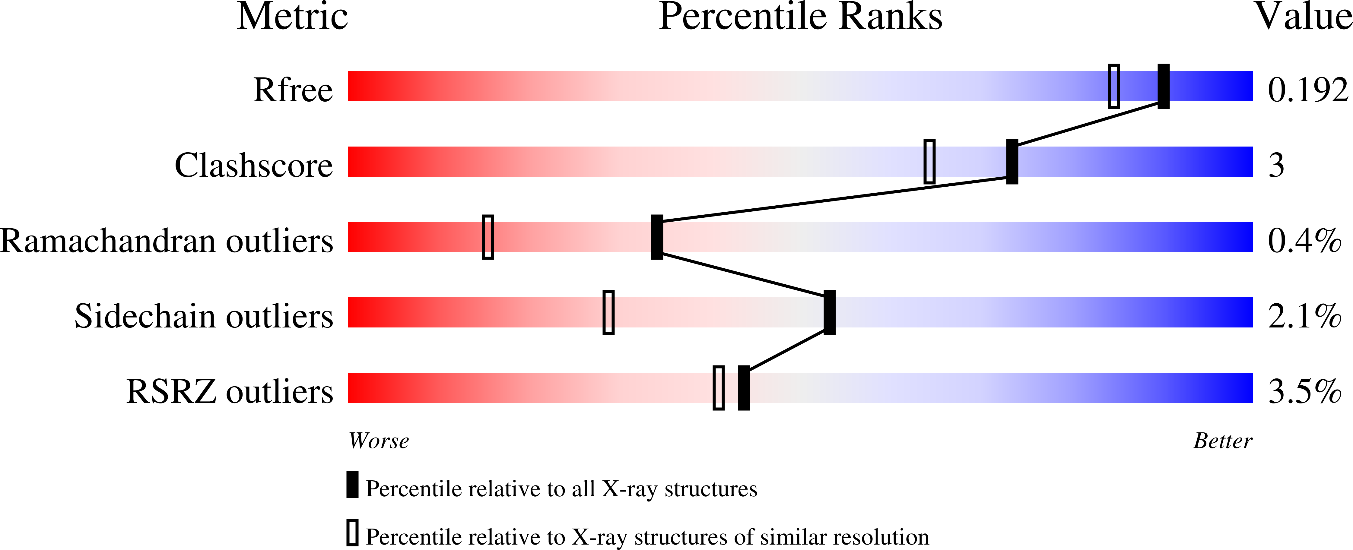 1X8H validation report