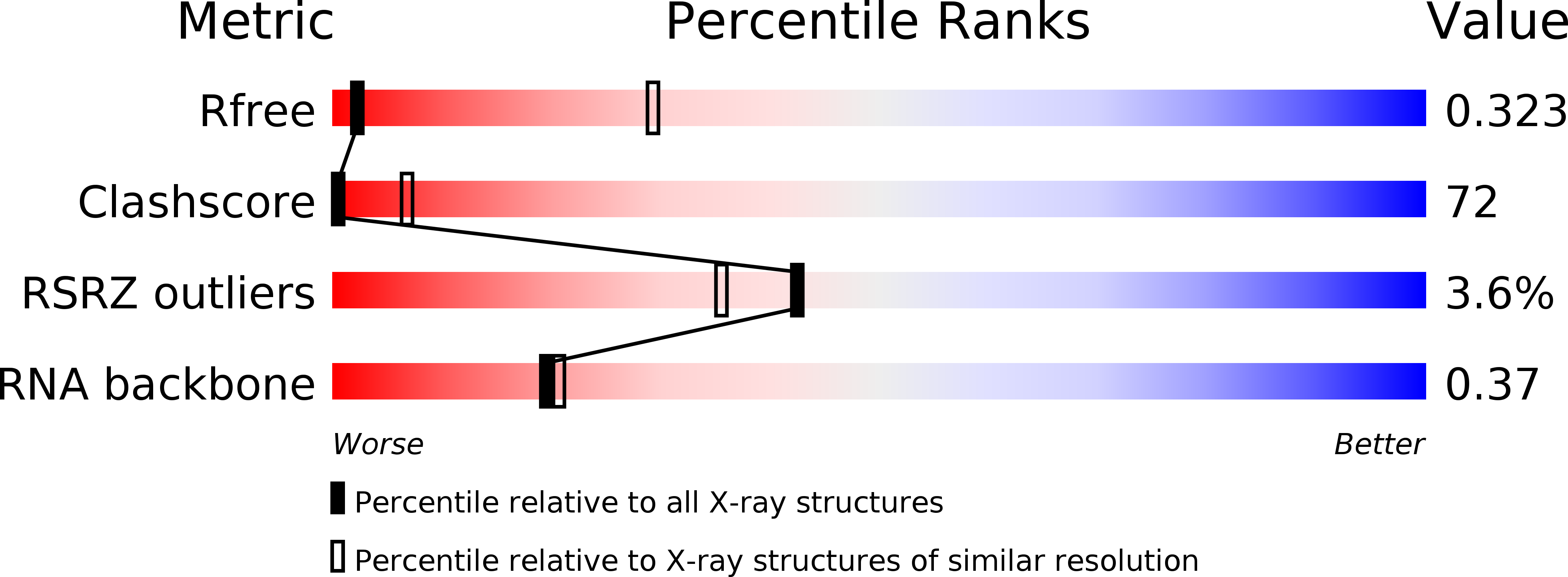 1X8W validation report