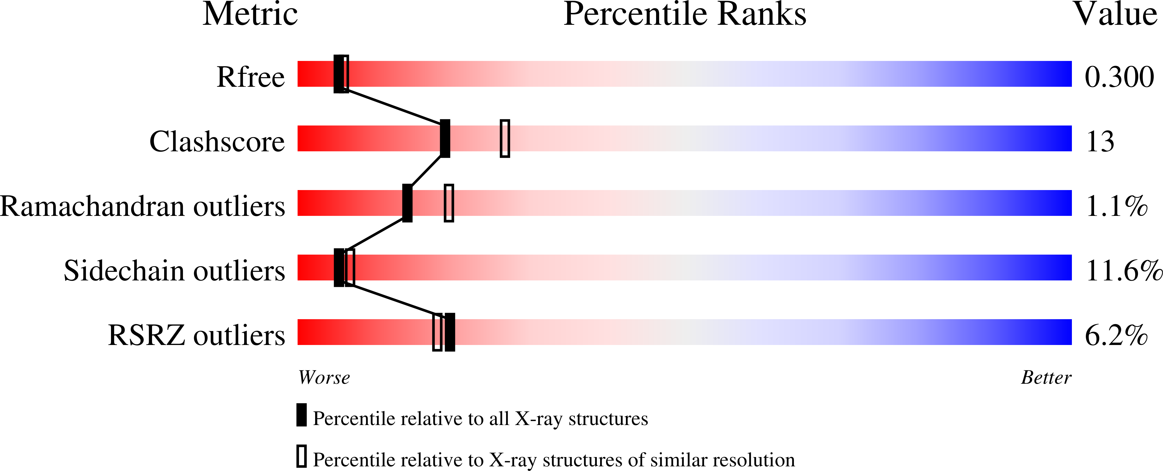 1X9G validation report