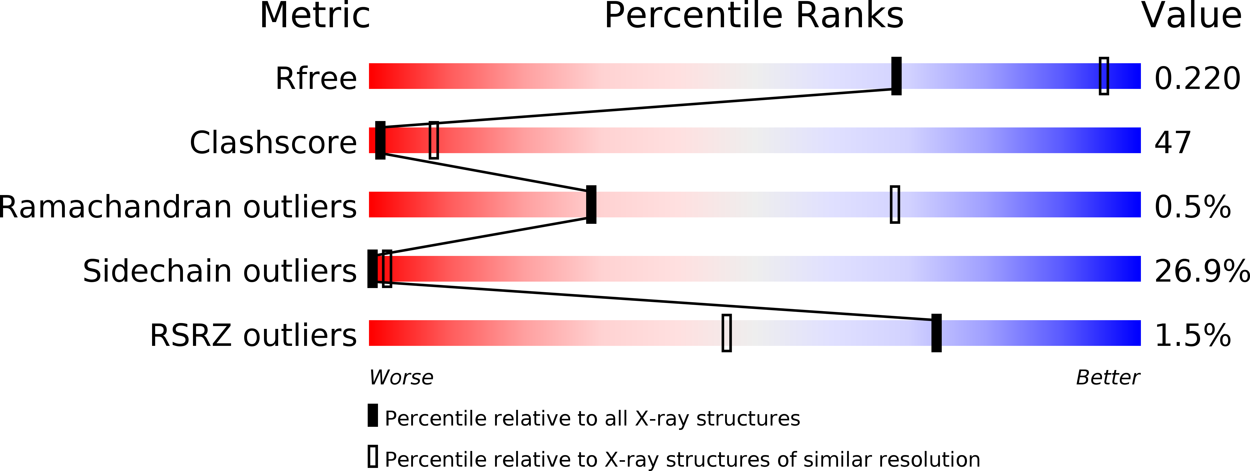 1X9N validation report