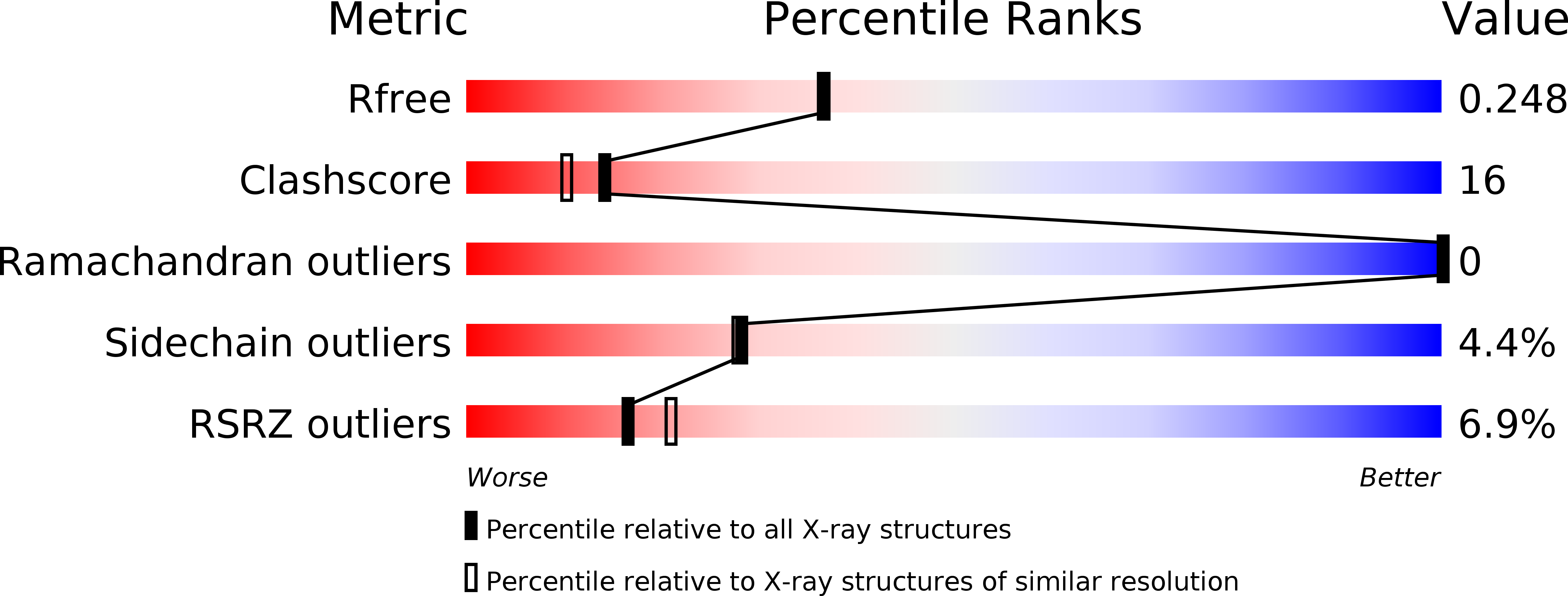 1XAP validation report