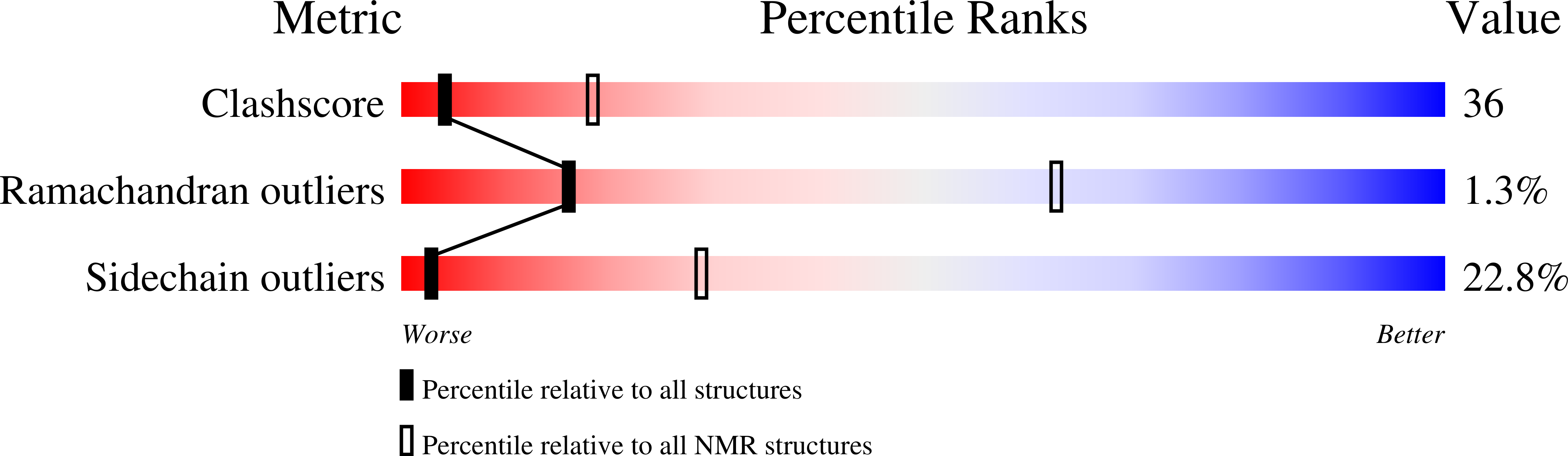 1XBD validation report