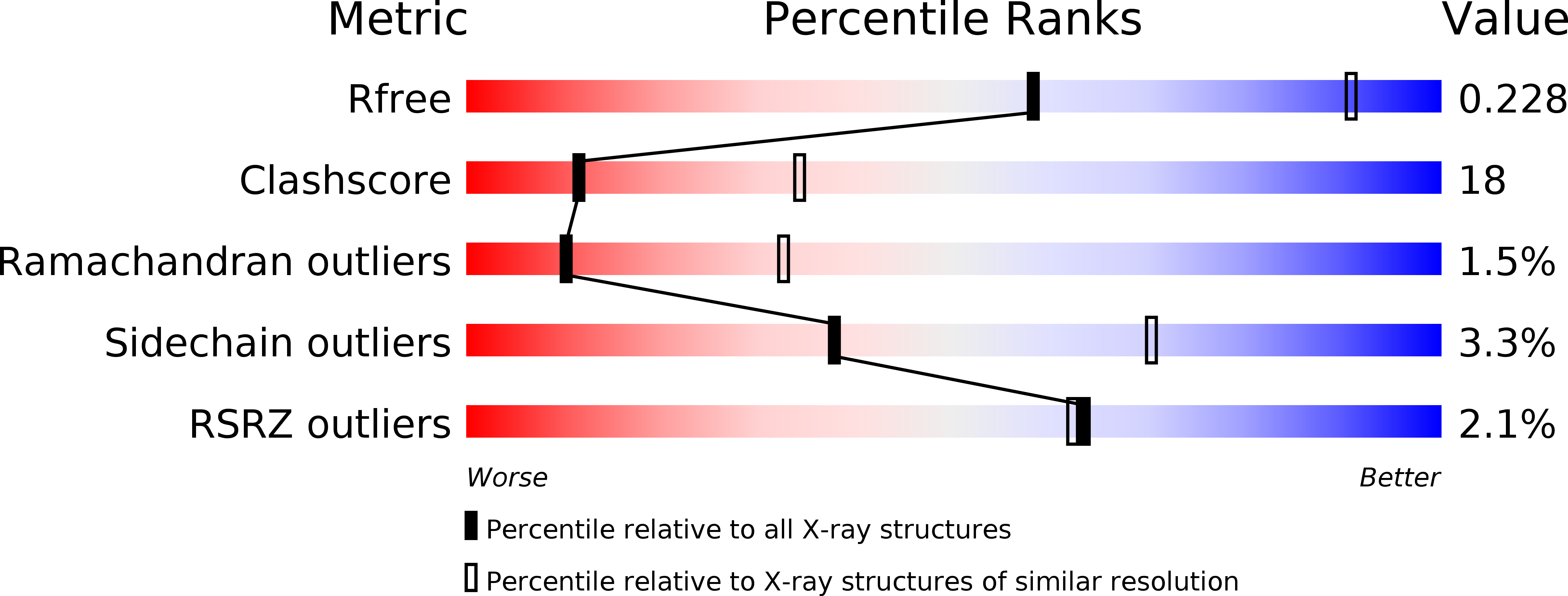 1XCK validation report