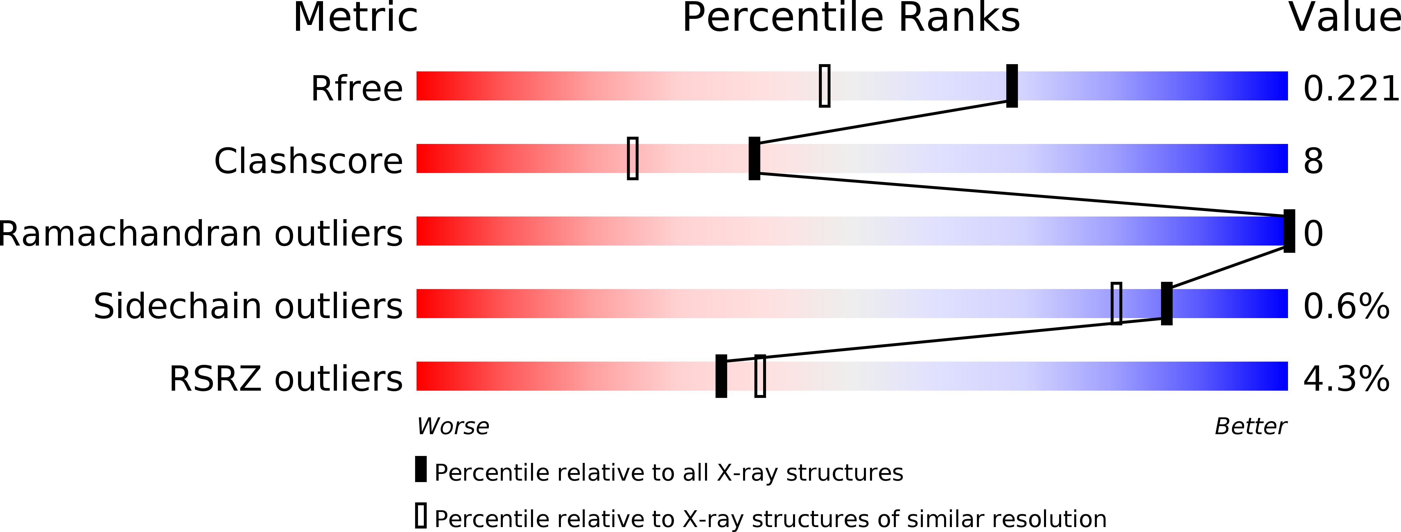 1XES validation report
