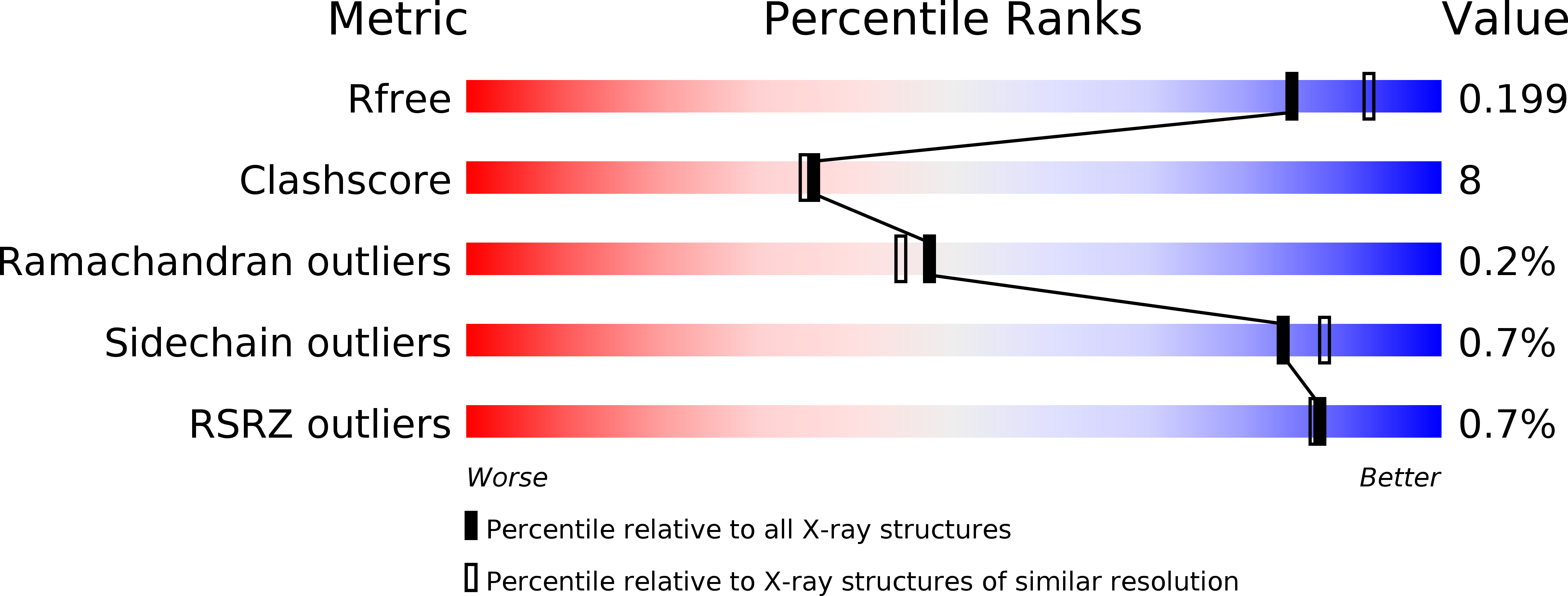 1xet validation report