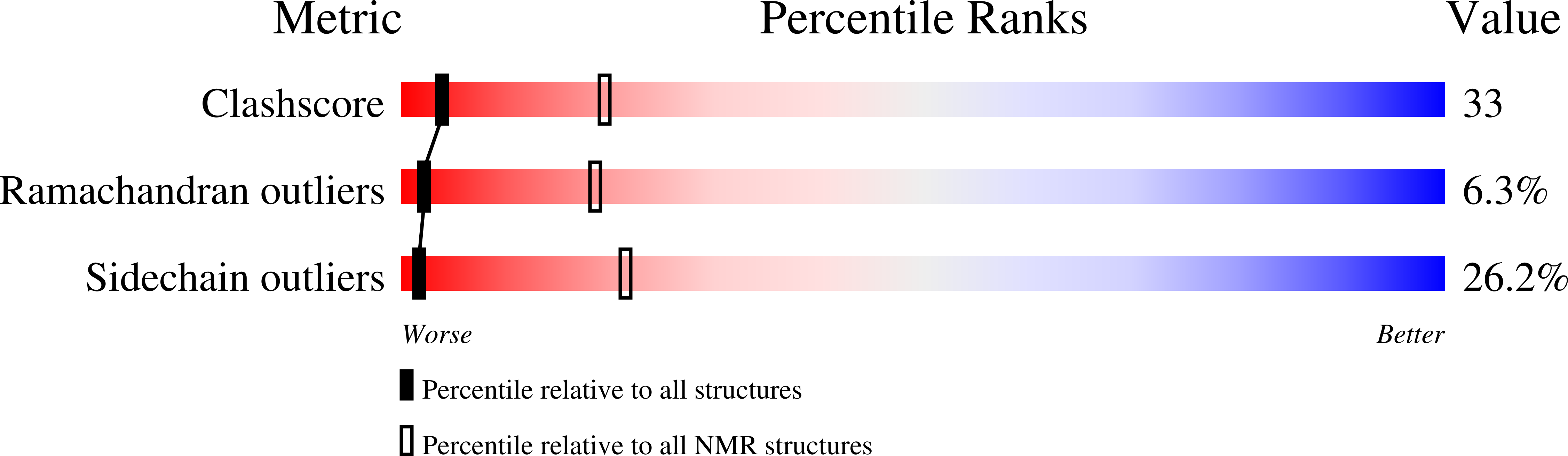 1XFE validation report