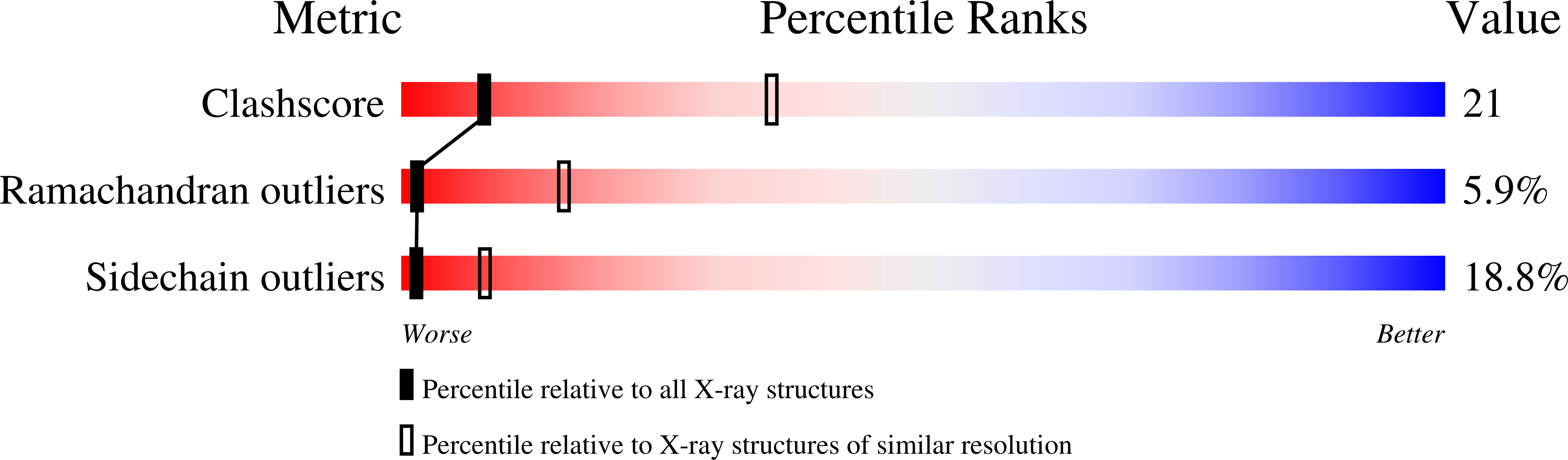 1XFH validation report