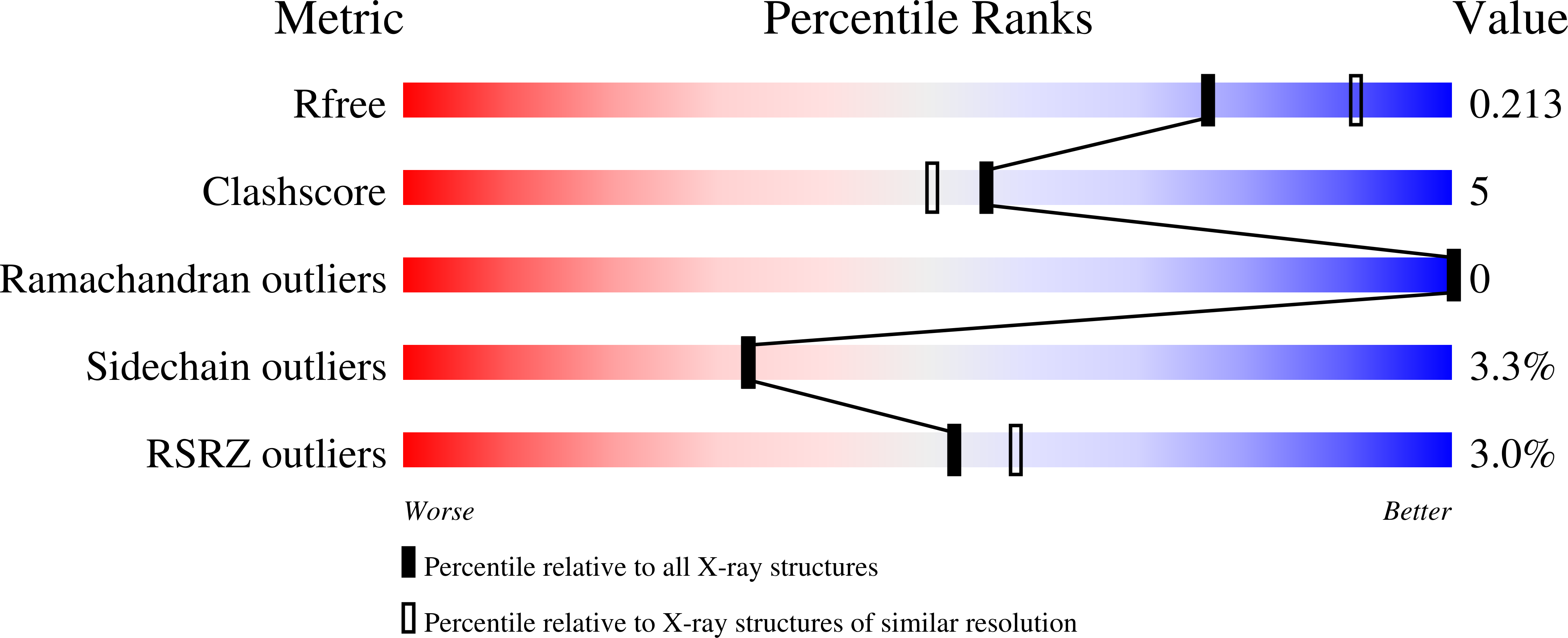 1xhf validation report