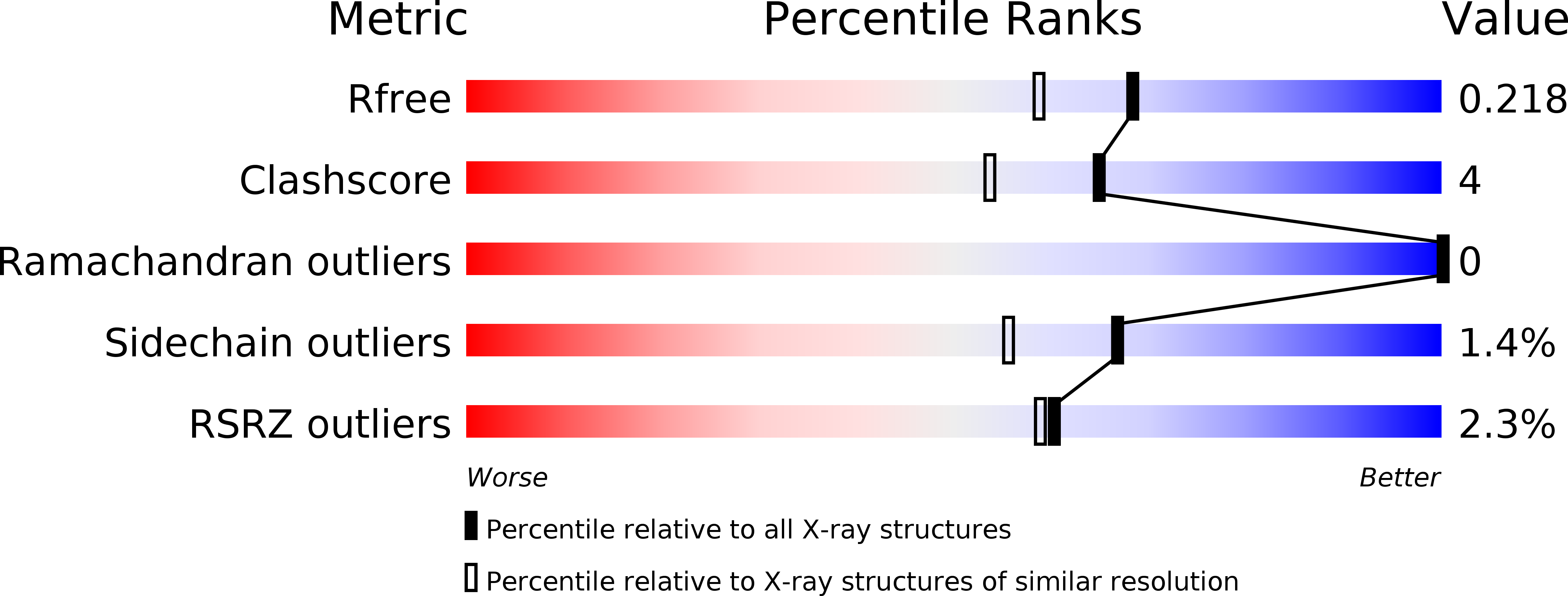 1XHY validation report
