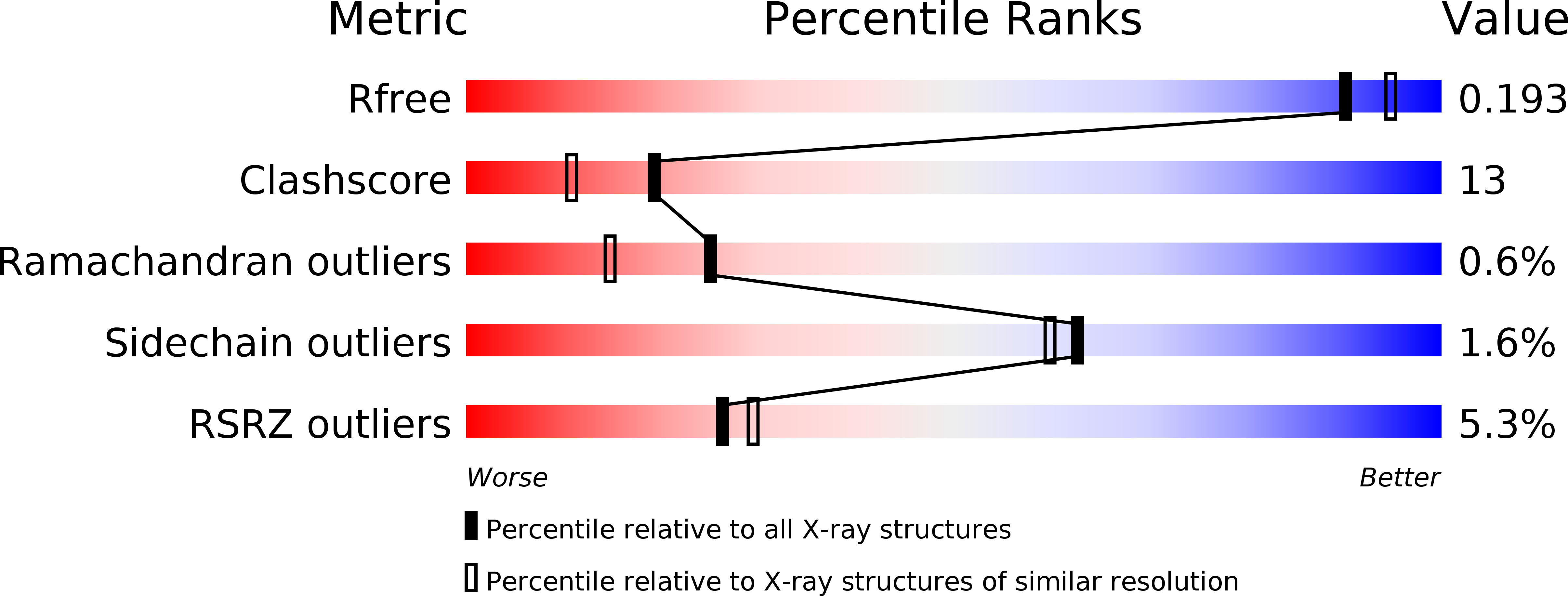1XJB validation report