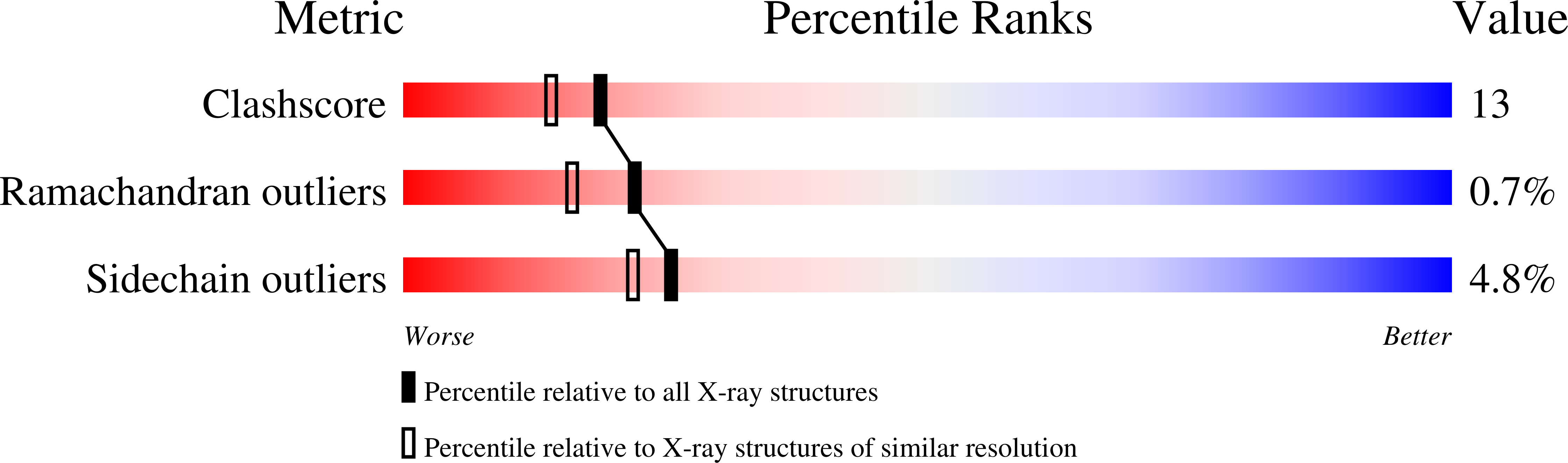 1XJD validation report