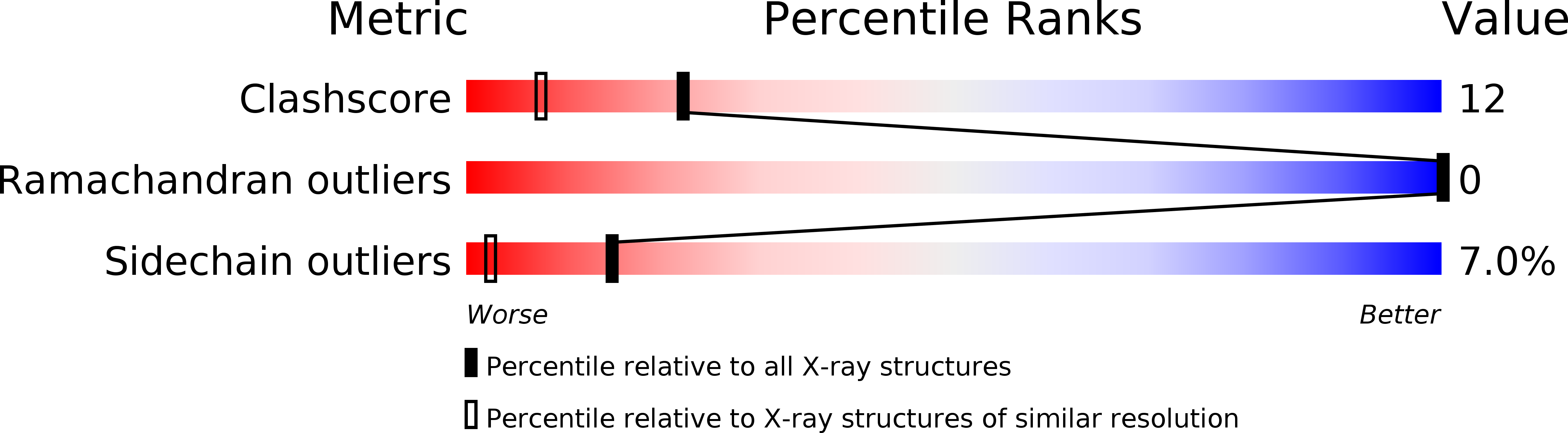 1XJT validation report