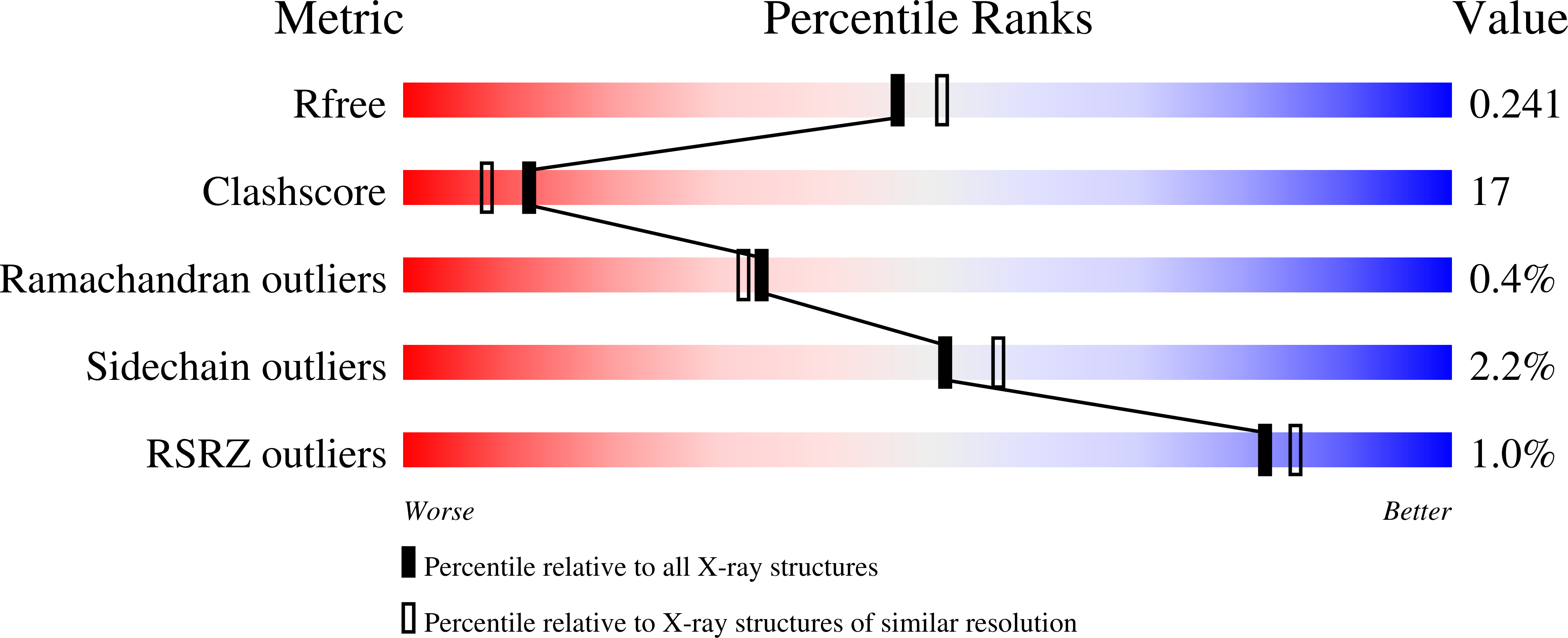1XKQ validation report